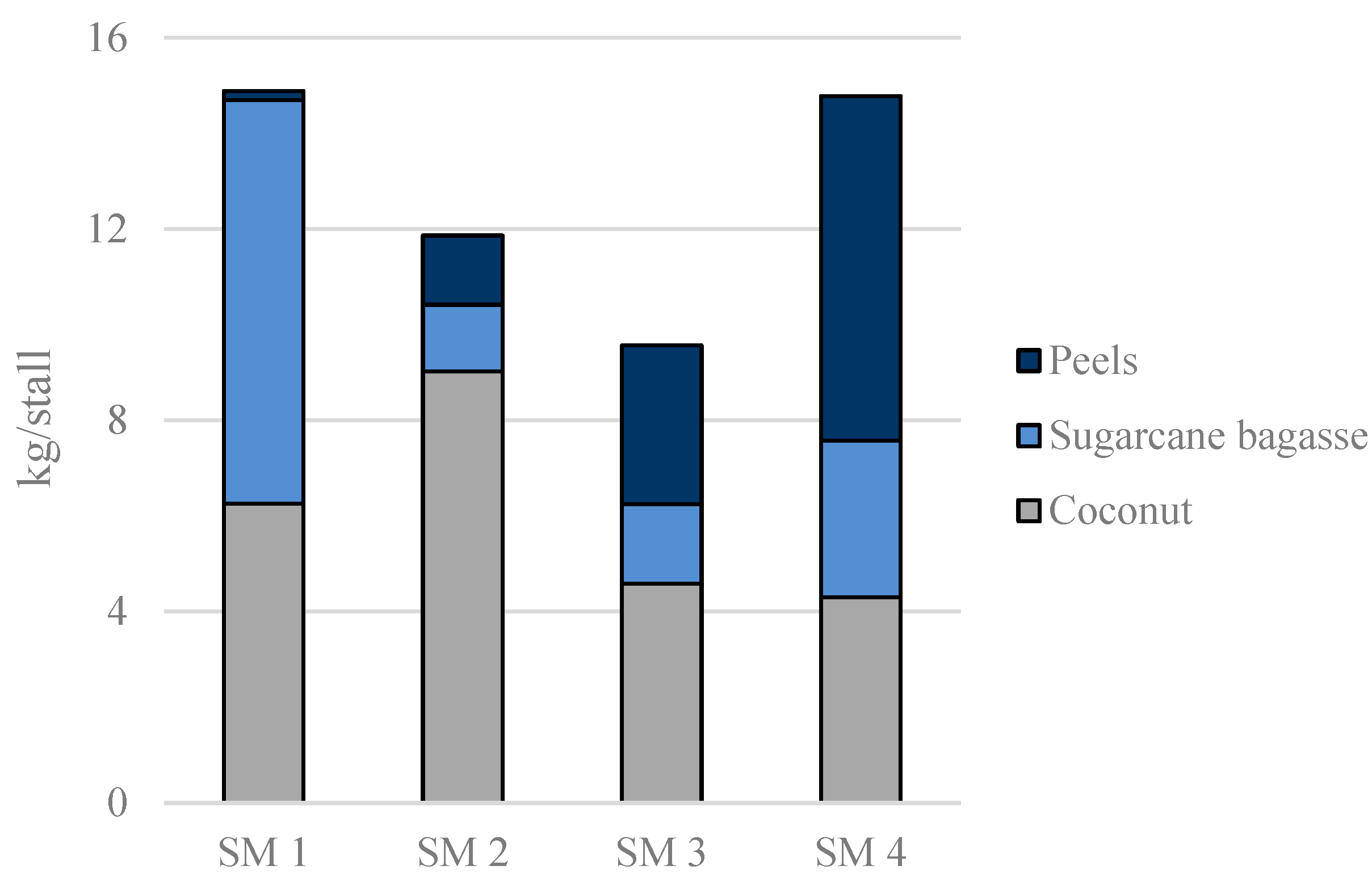Sustainability 14 07014 g003 550