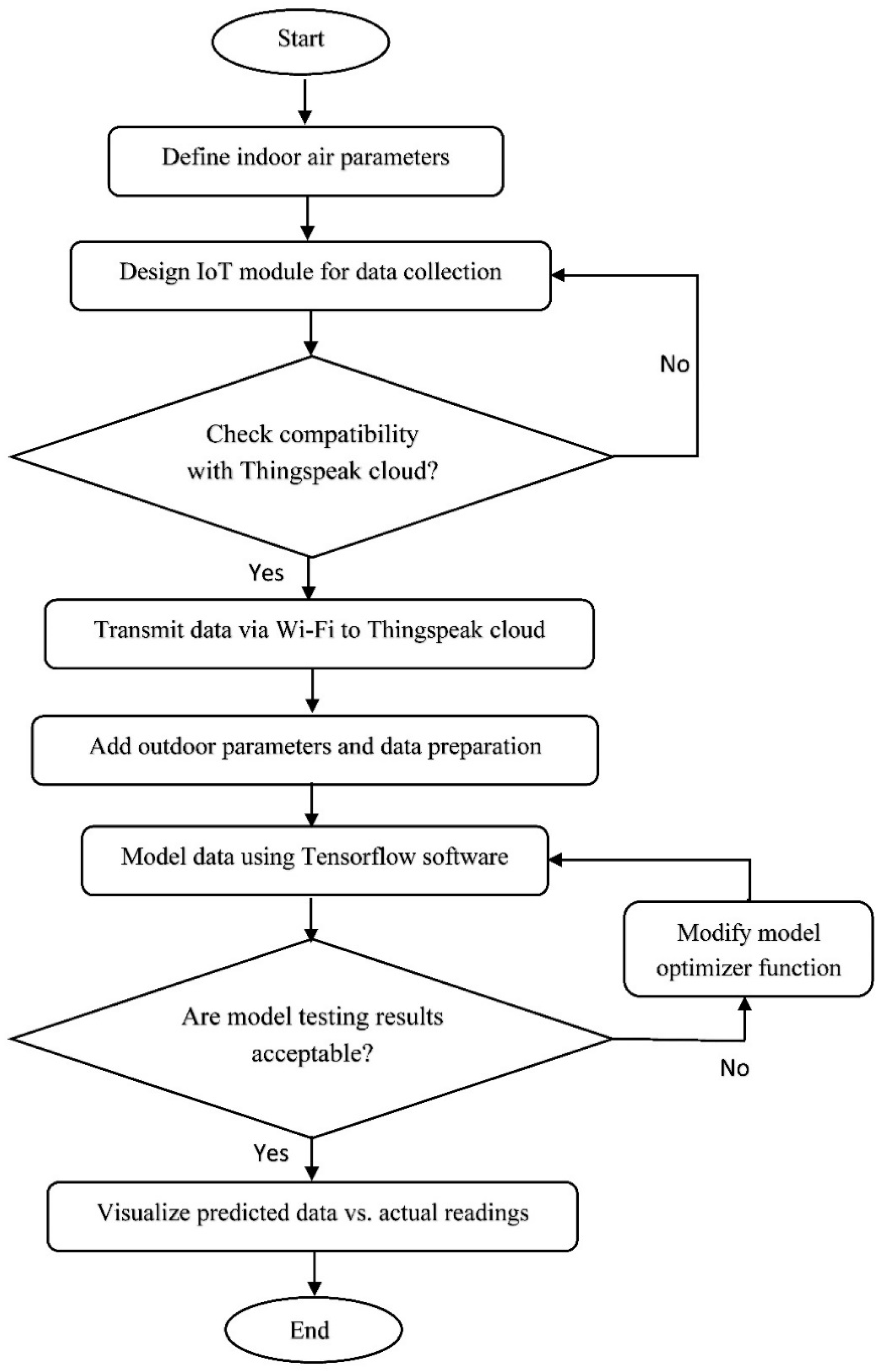 Sustainability 14 07015 g001