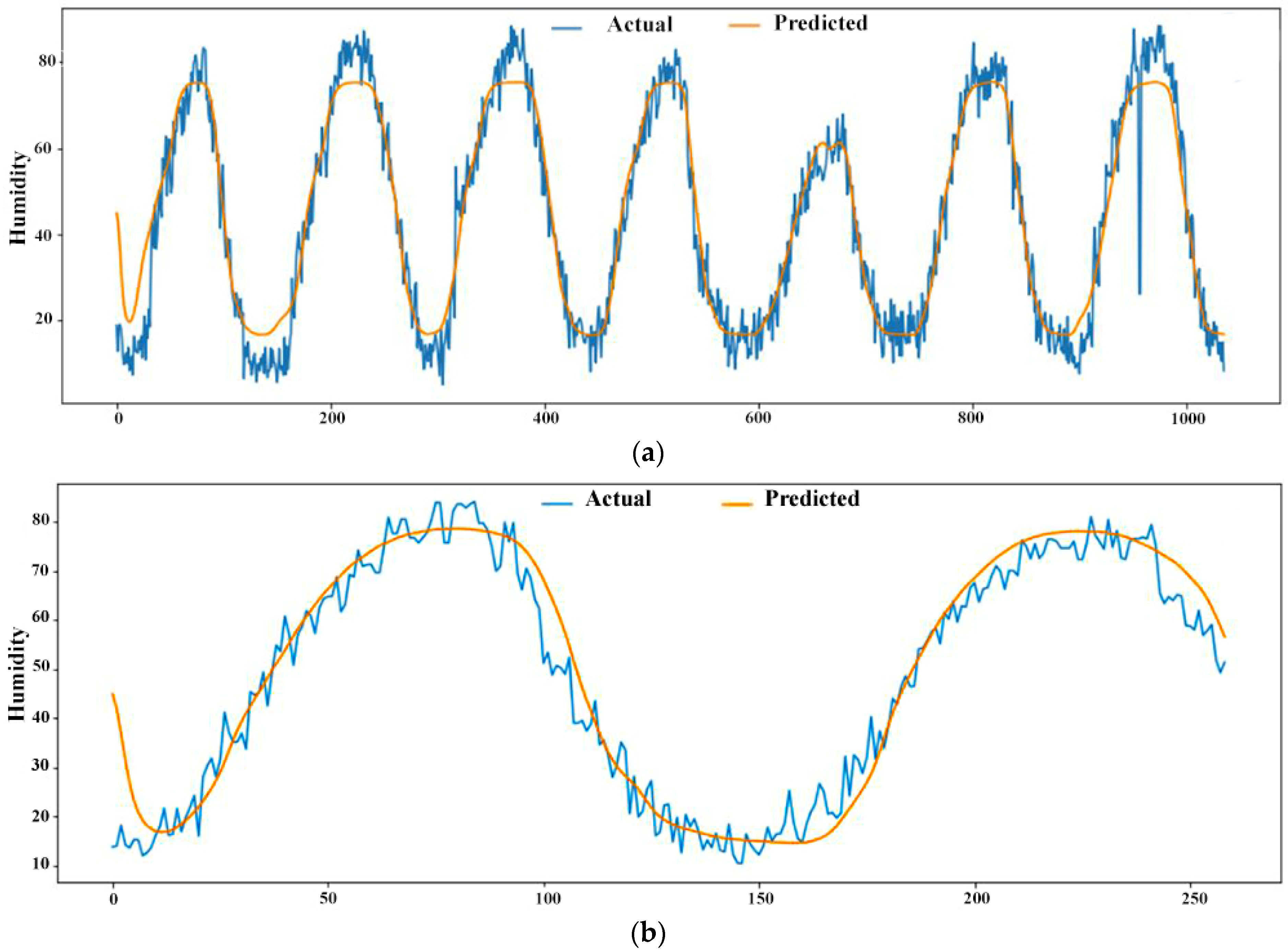 Sustainability 14 07015 g007