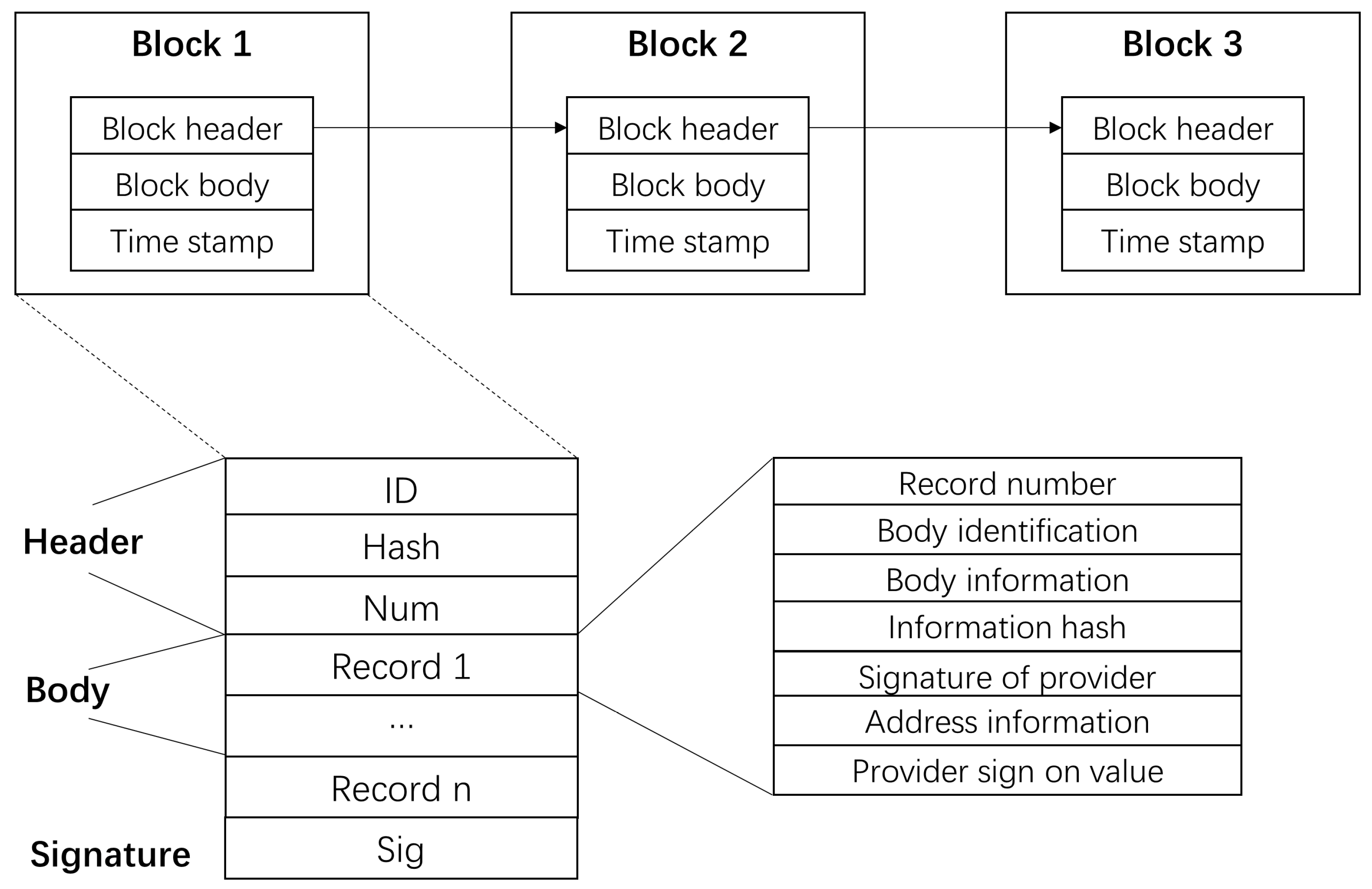 Sustainability 14 07017 g001 550