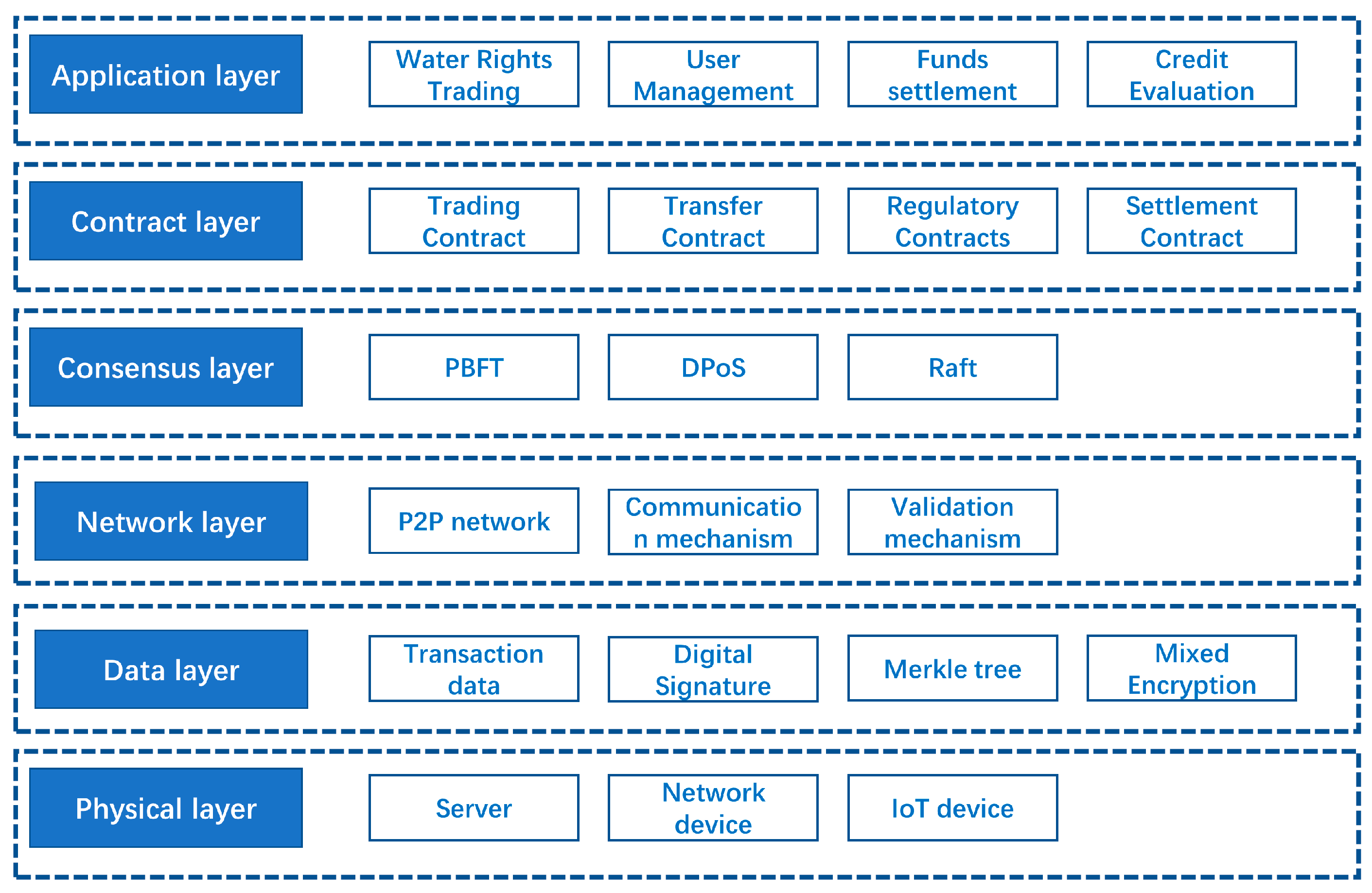 Sustainability 14 07017 g002 550