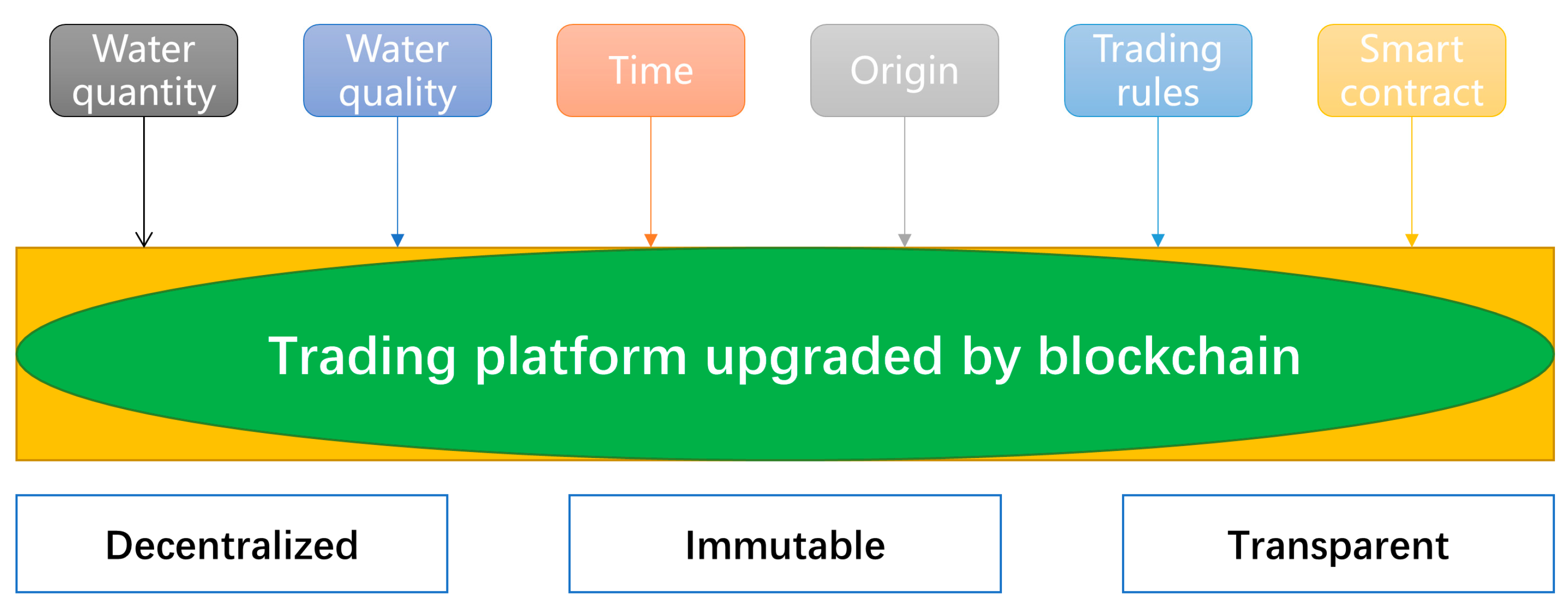 Sustainability 14 07017 g003 550