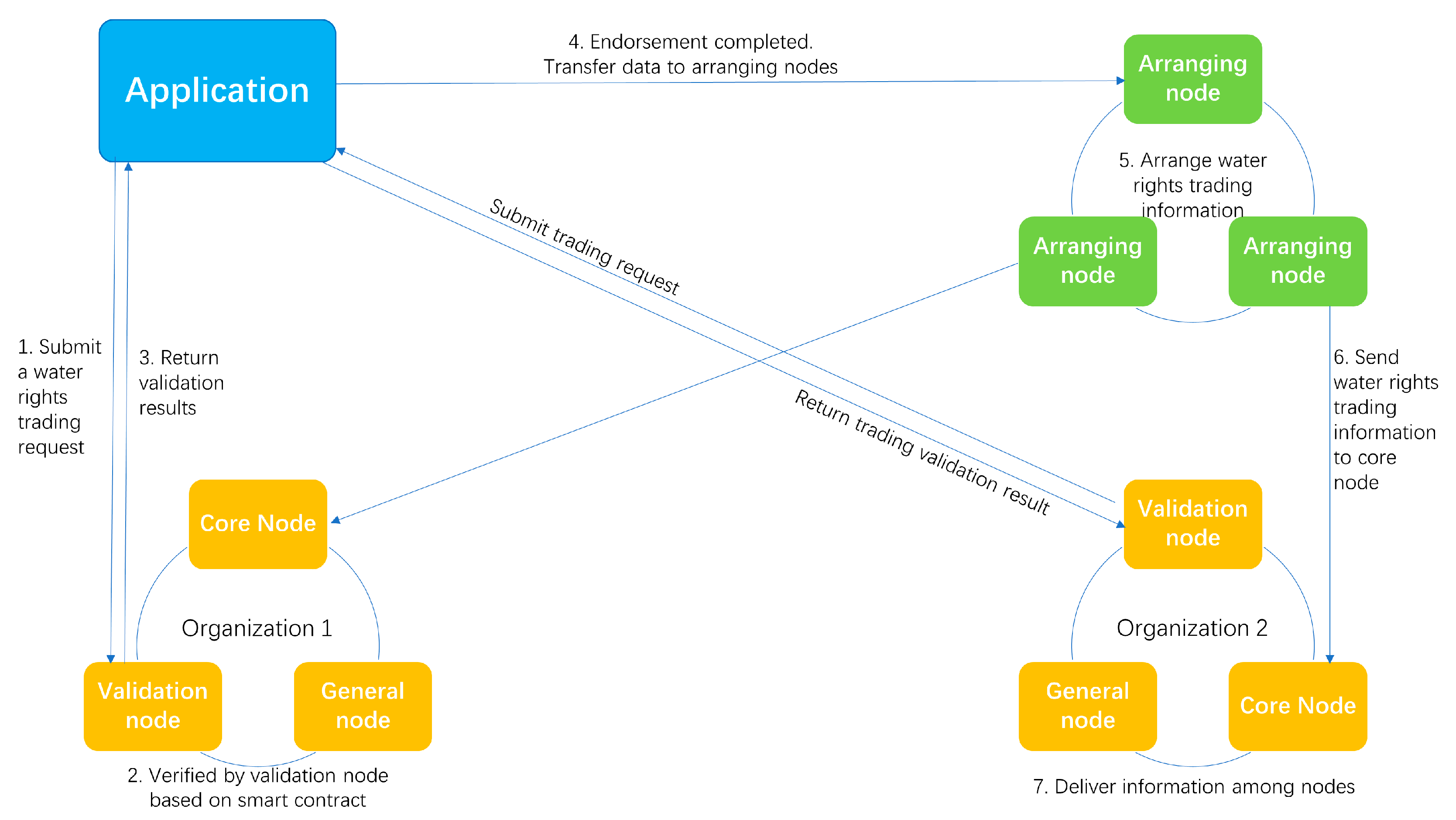 Sustainability 14 07017 g004 550