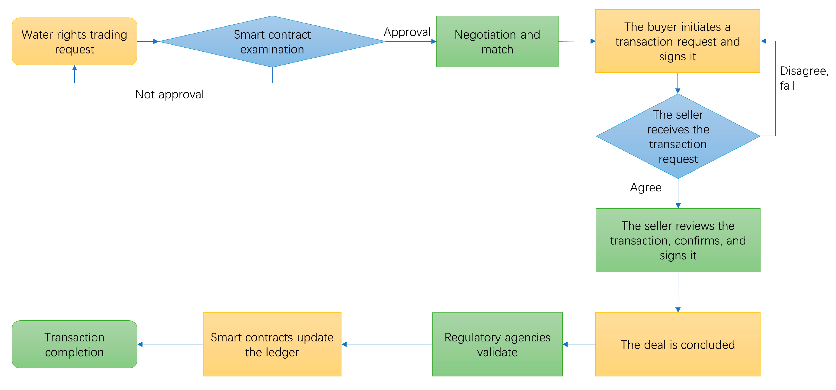 Sustainability 14 07017 g005 550
