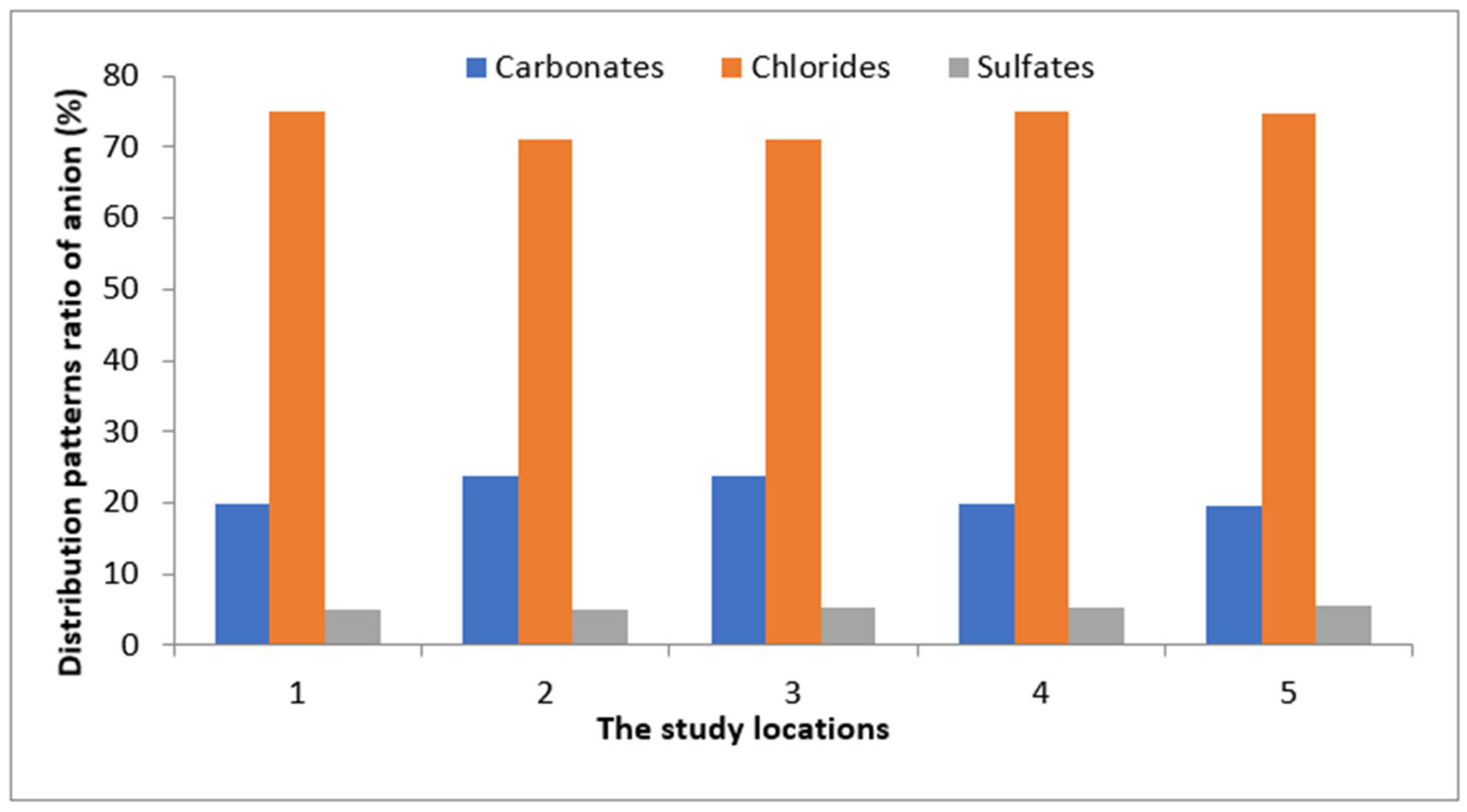 Sustainability 14 07018 g004 Sustainability 14 07018 g004