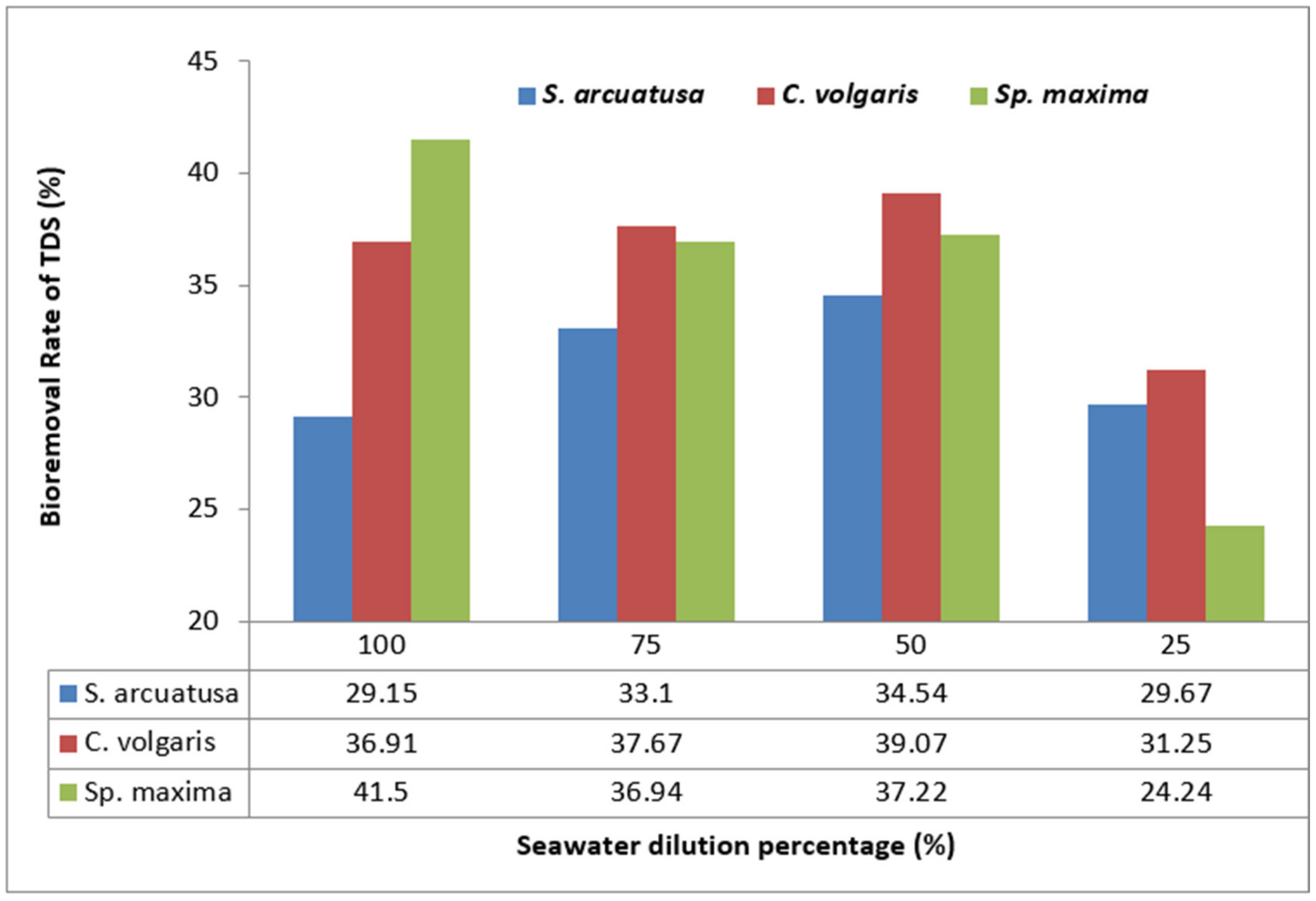 Sustainability 14 07018 g006 Sustainability 14 07018 g006
