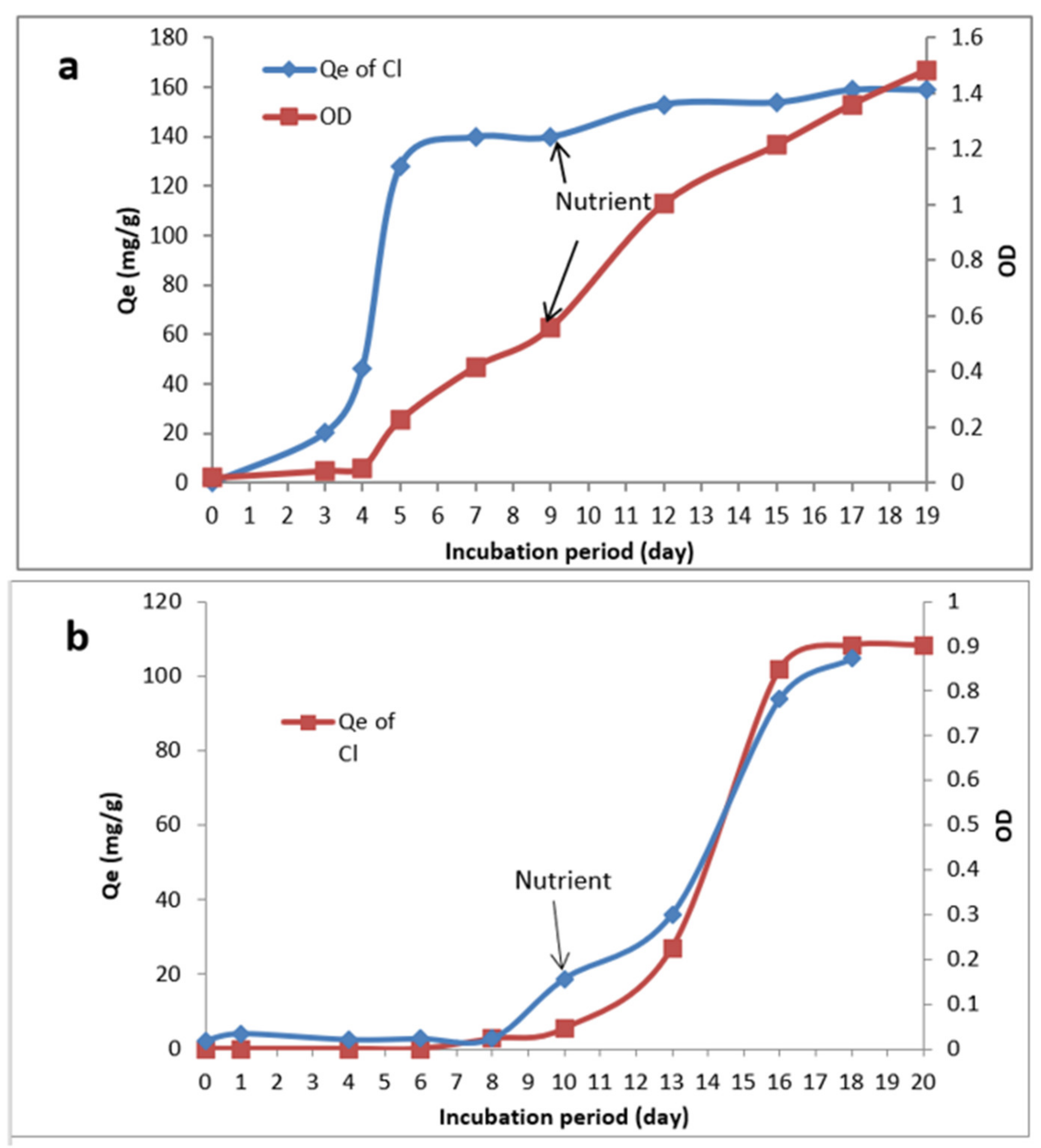 Sustainability 14 07018 g009 Sustainability 14 07018 g009