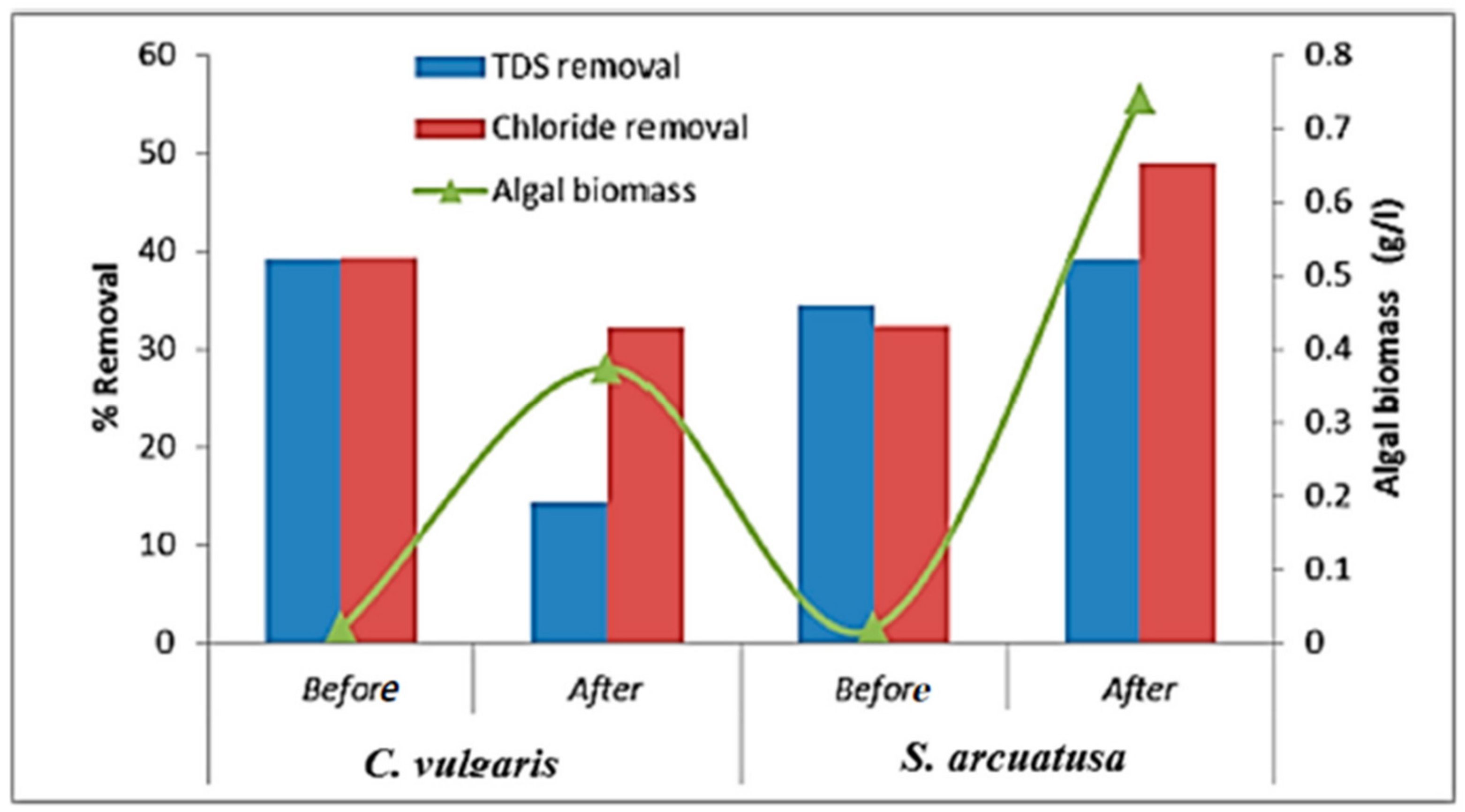 Sustainability 14 07018 g011 Sustainability 14 07018 g011