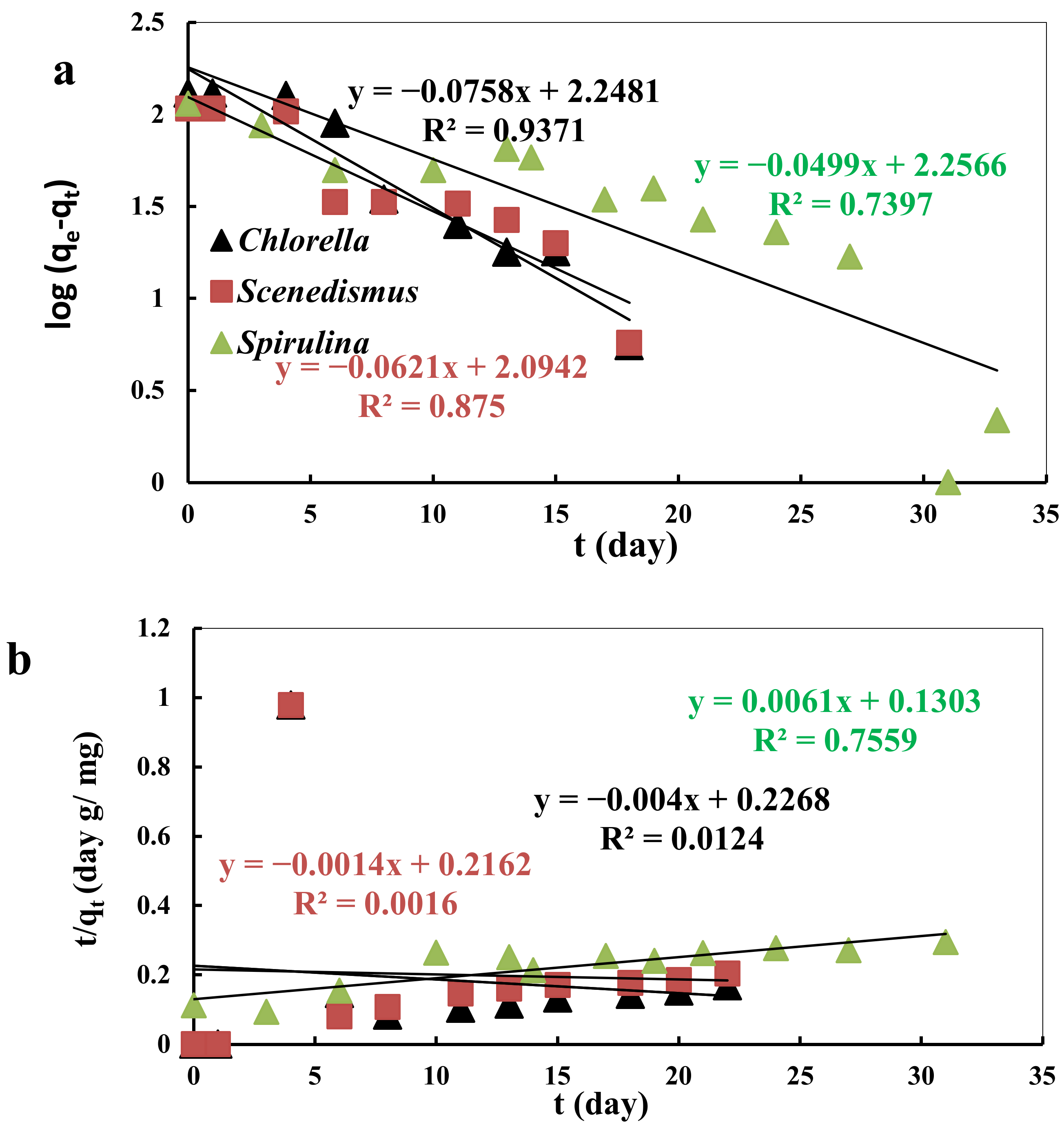 Sustainability 14 07018 g012 Sustainability 14 07018 g012