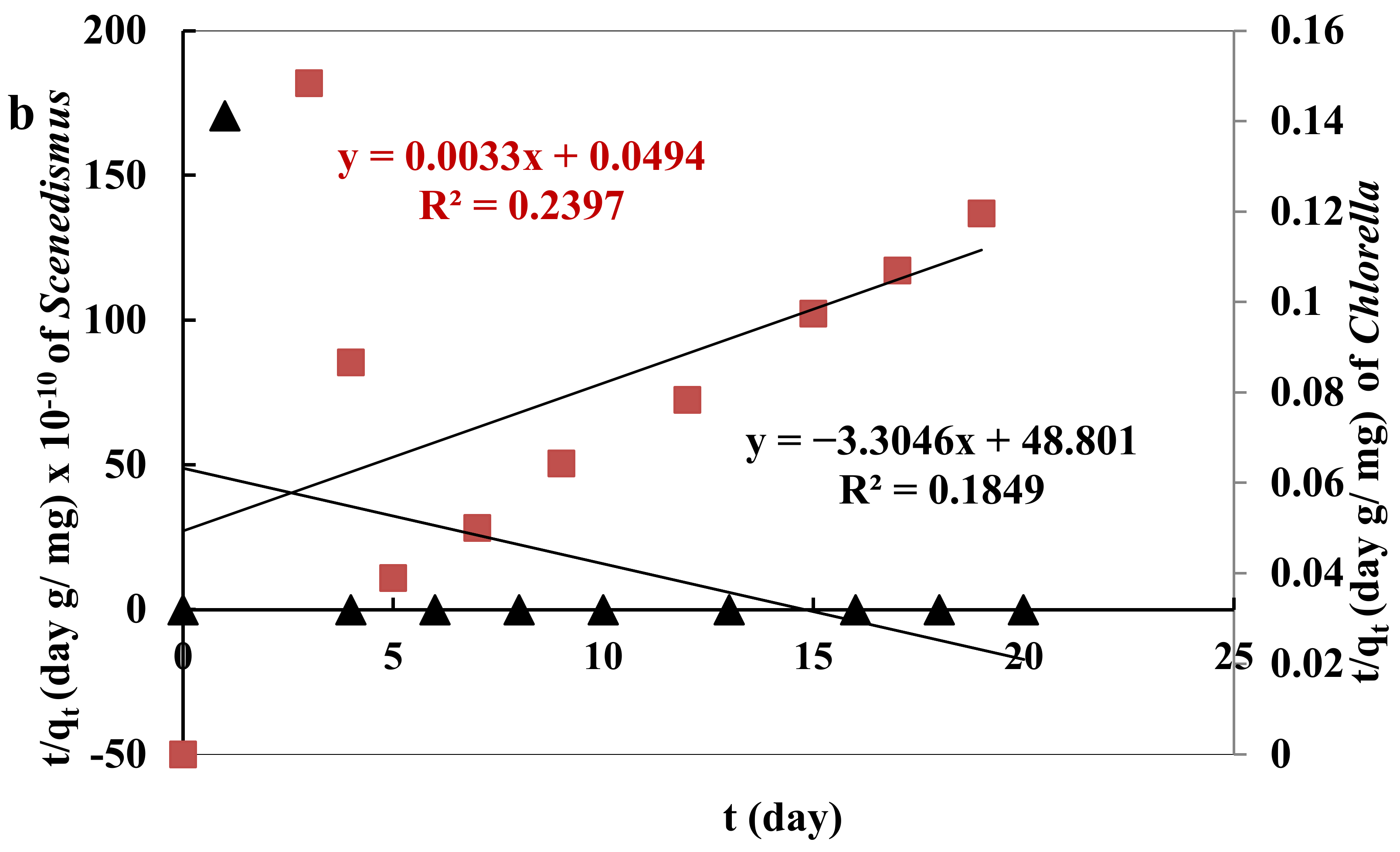Sustainability 14 07018 g013b Sustainability 14 07018 g013b