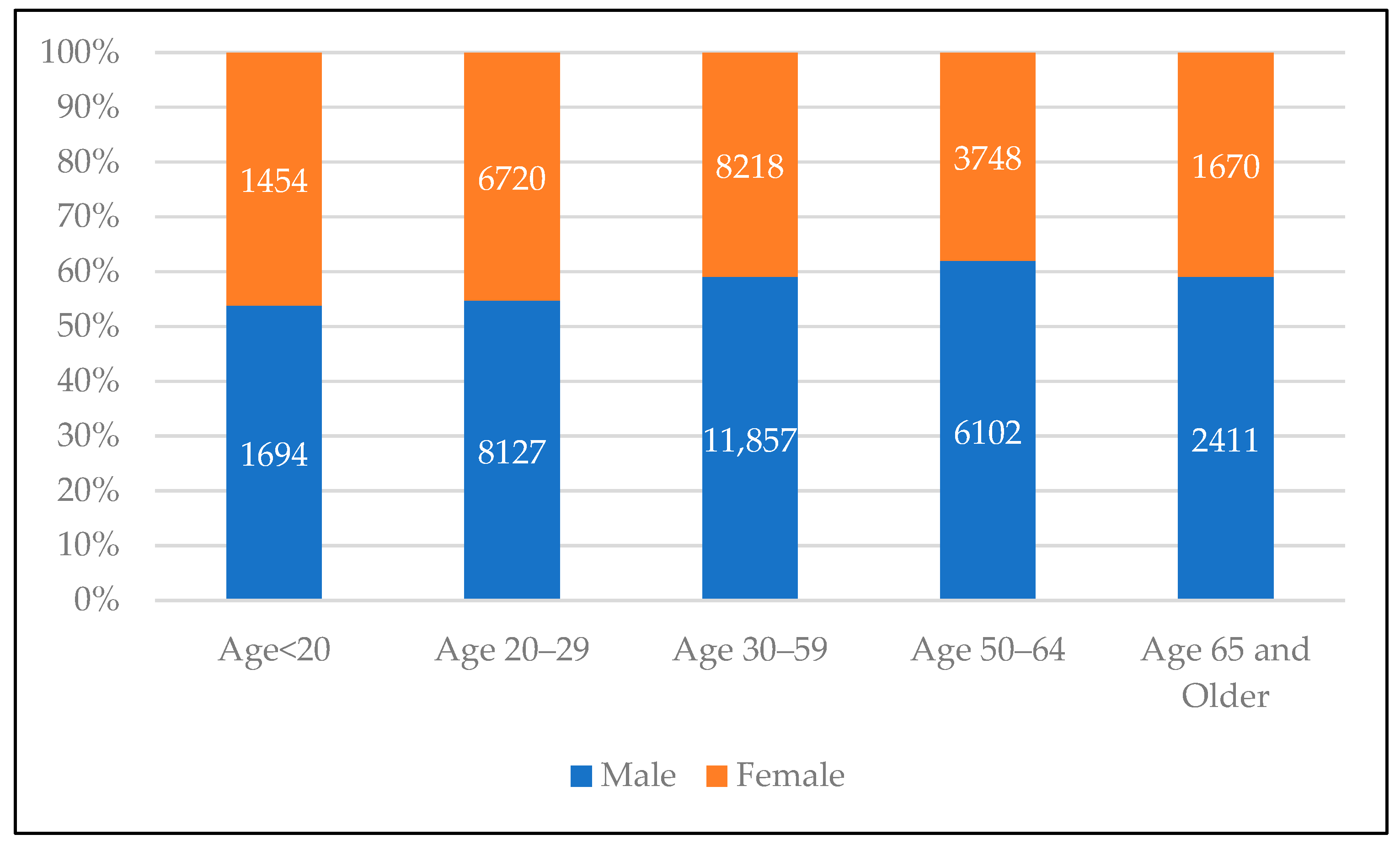 Sustainability 14 07023 g009 550