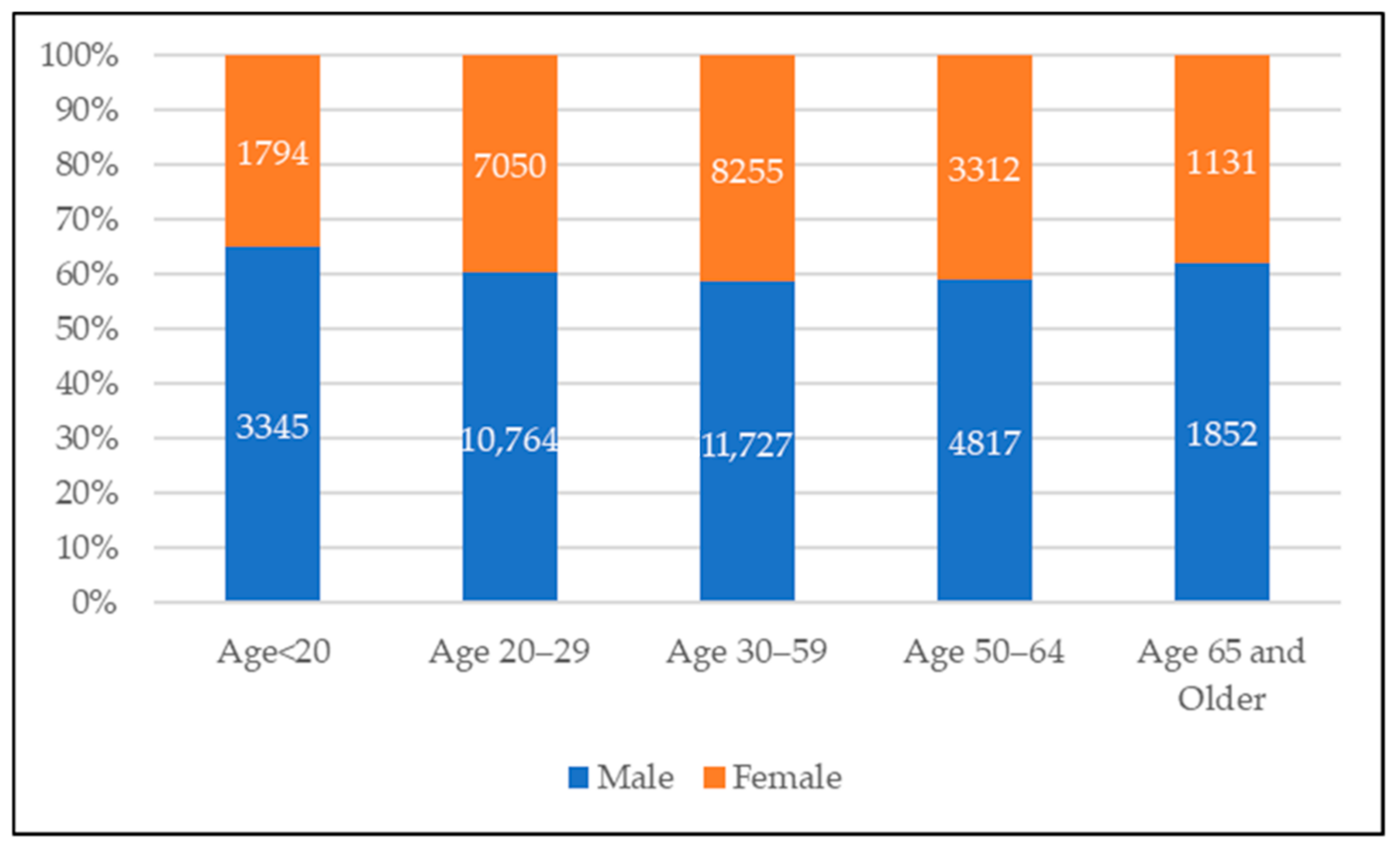 Sustainability 14 07023 g012 550