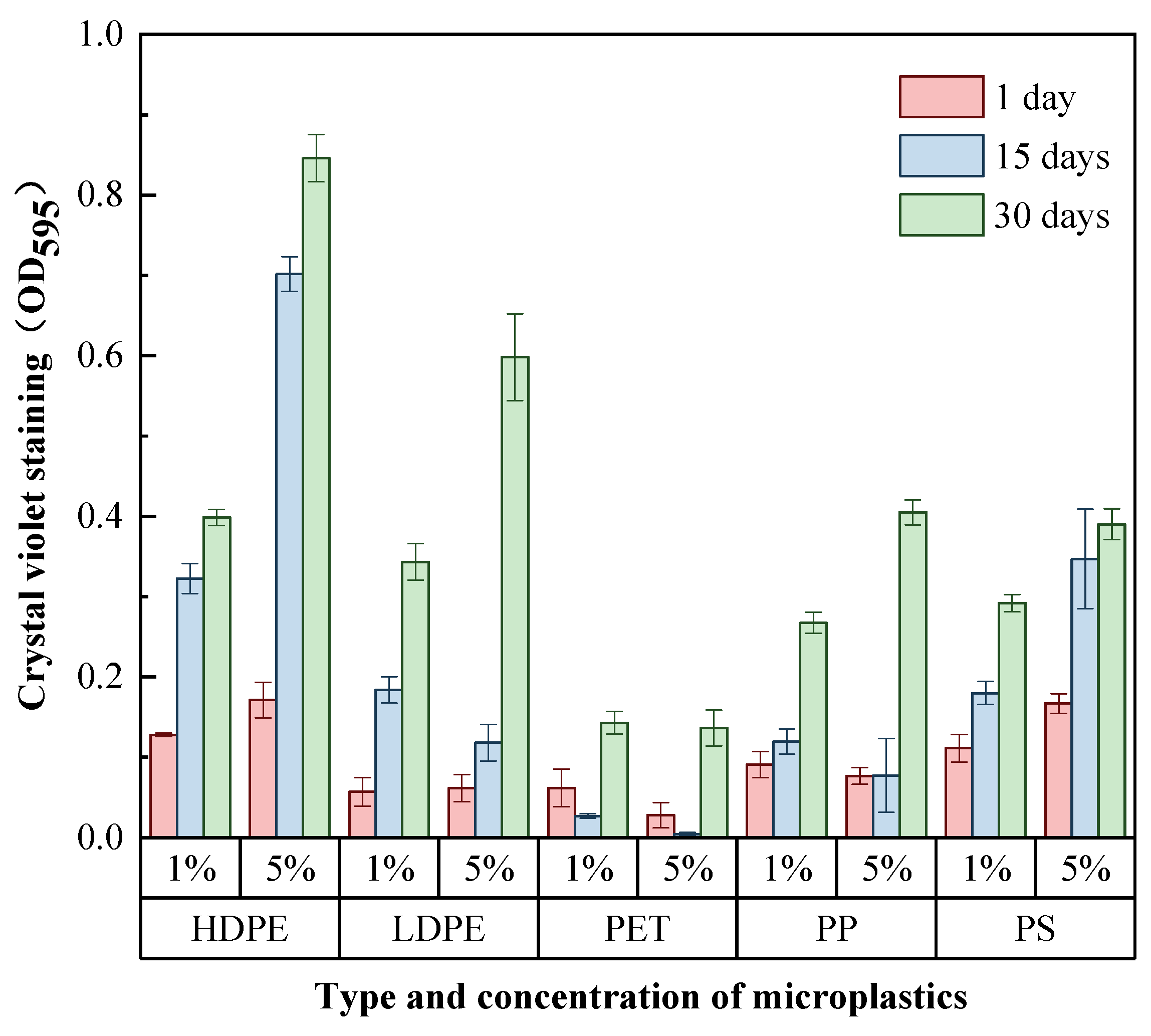Sustainability 14 07024 g003
