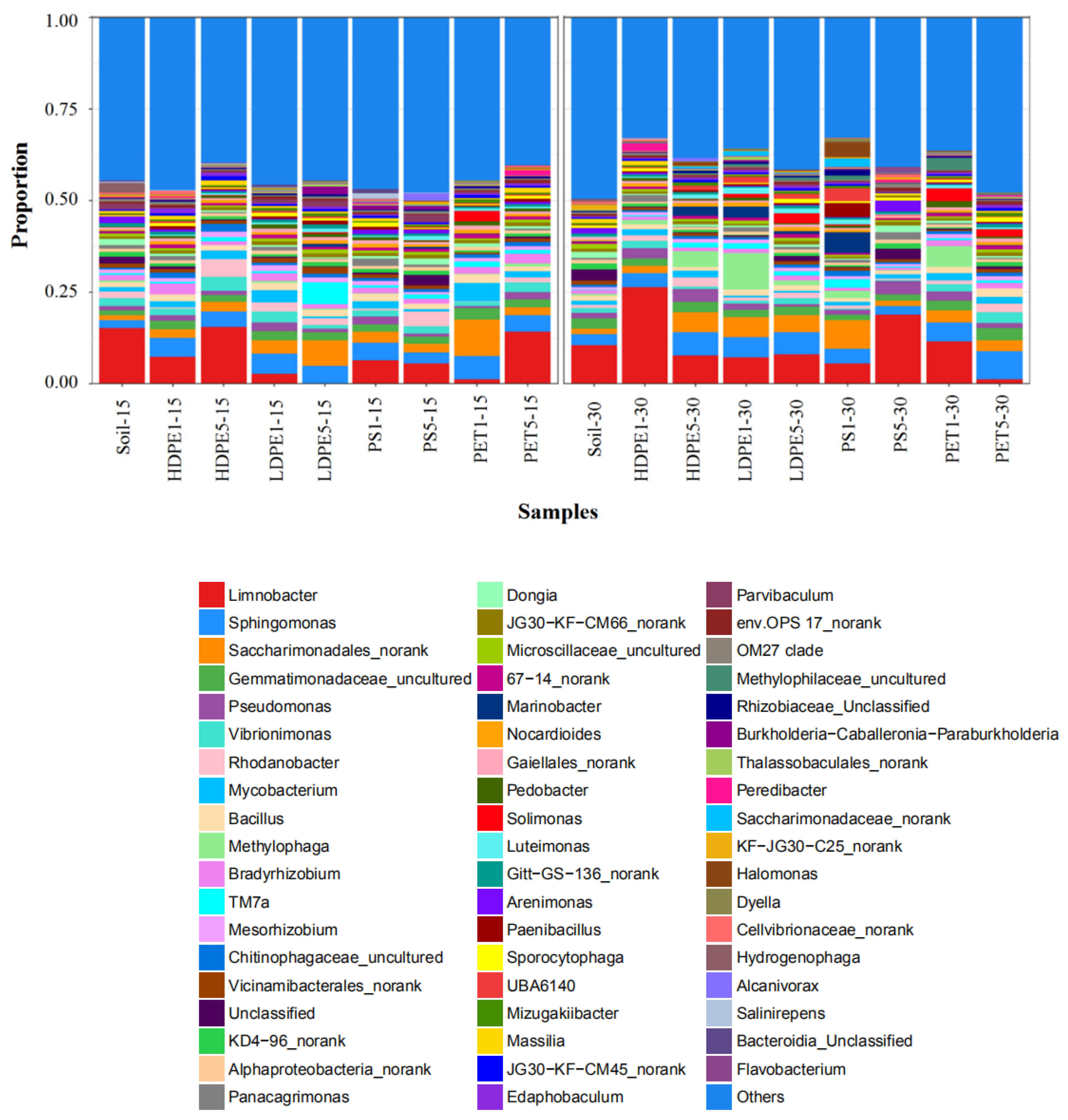Sustainability 14 07024 g006