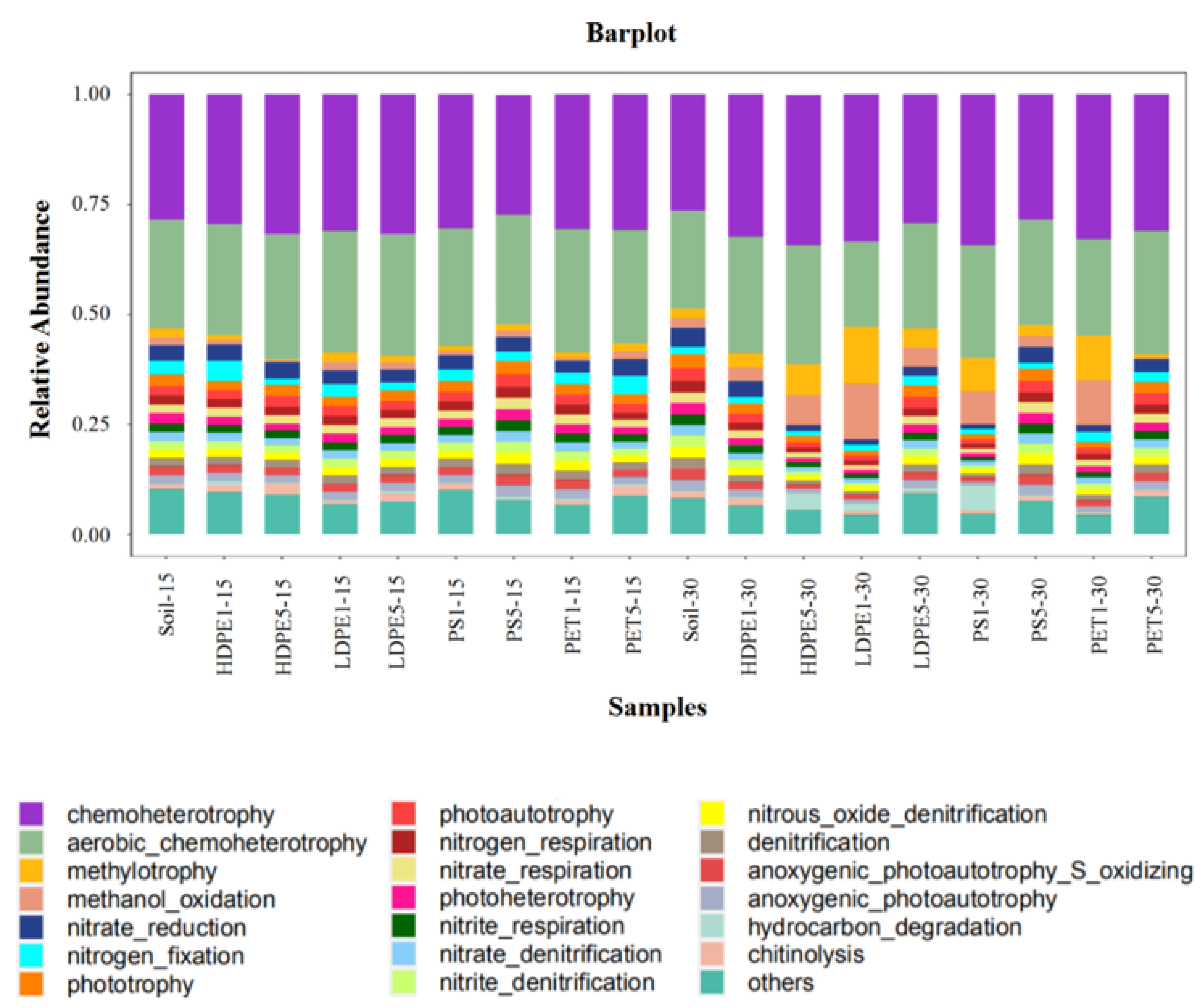 Sustainability 14 07024 g007
