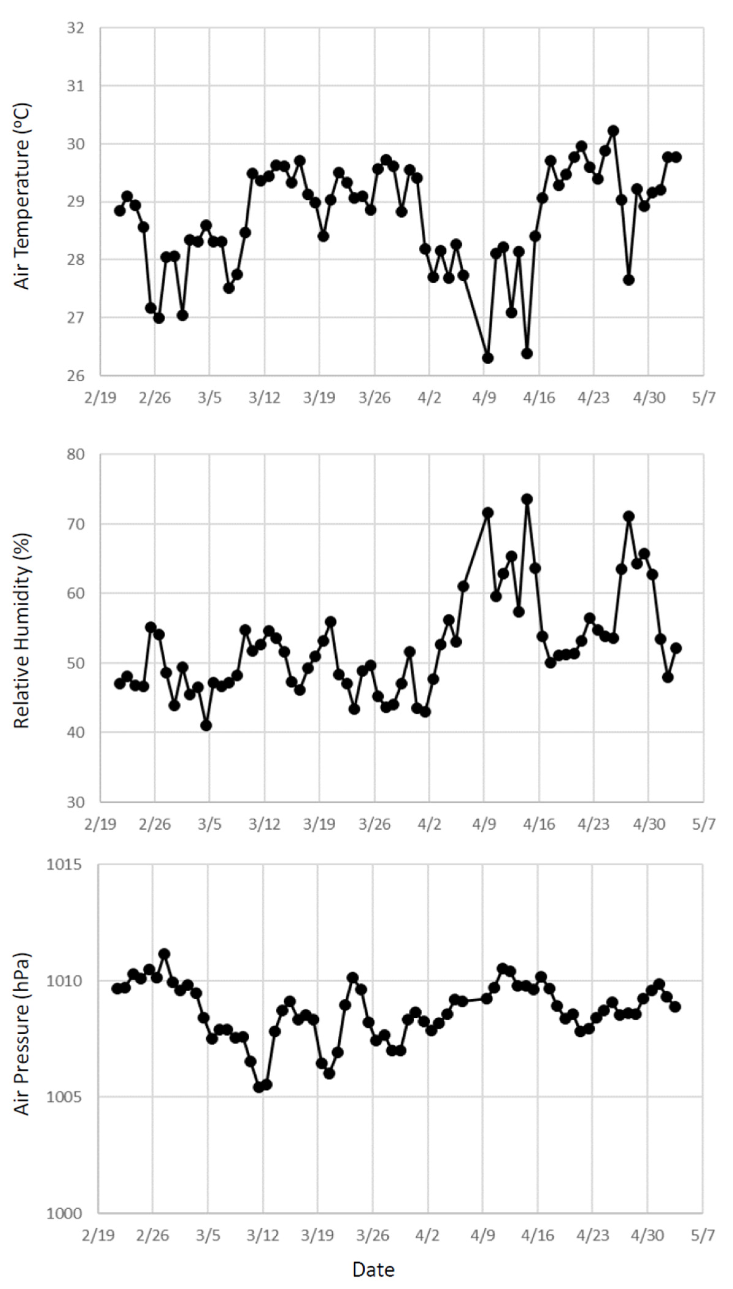 Sustainability 14 07026 g003 550