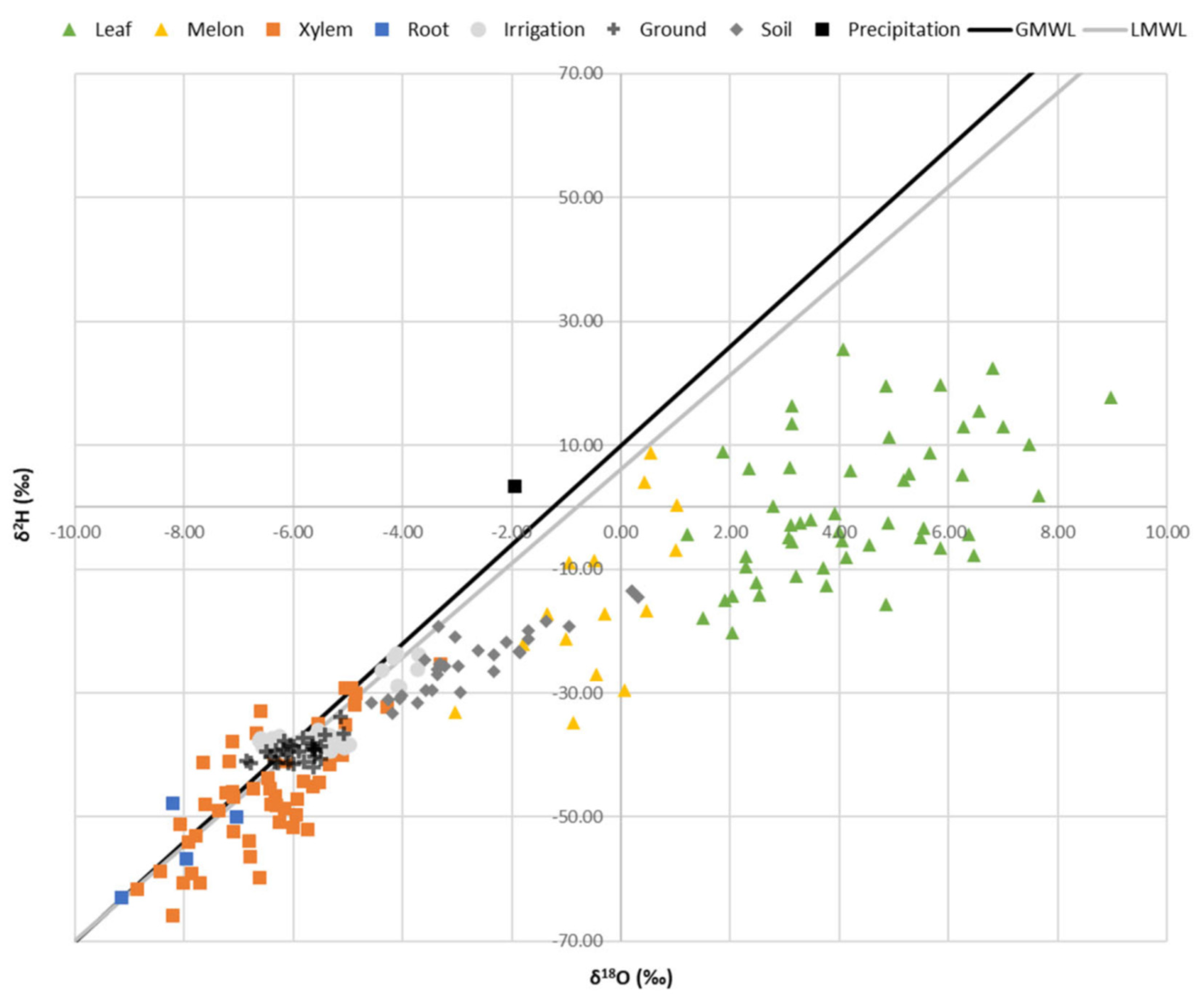 Sustainability 14 07026 g005 550