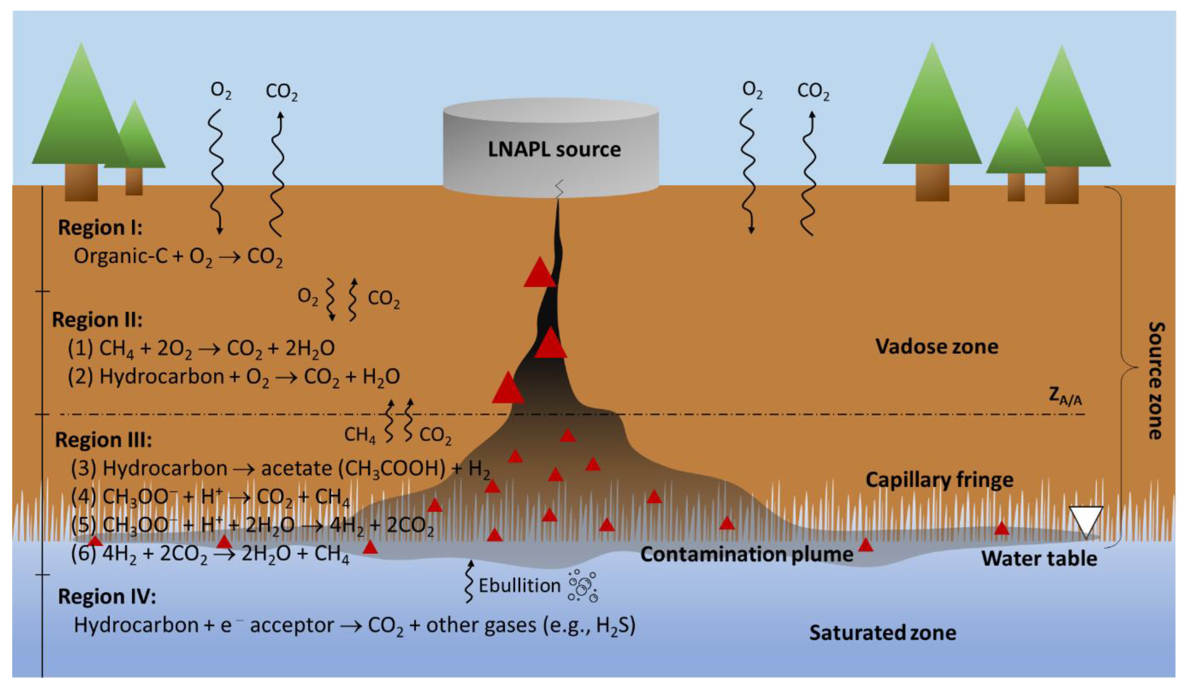 Sustainability Free Full Text Natural Source Zone Depletion Nszd Quantification Techniques Innovations And Future Directions Html