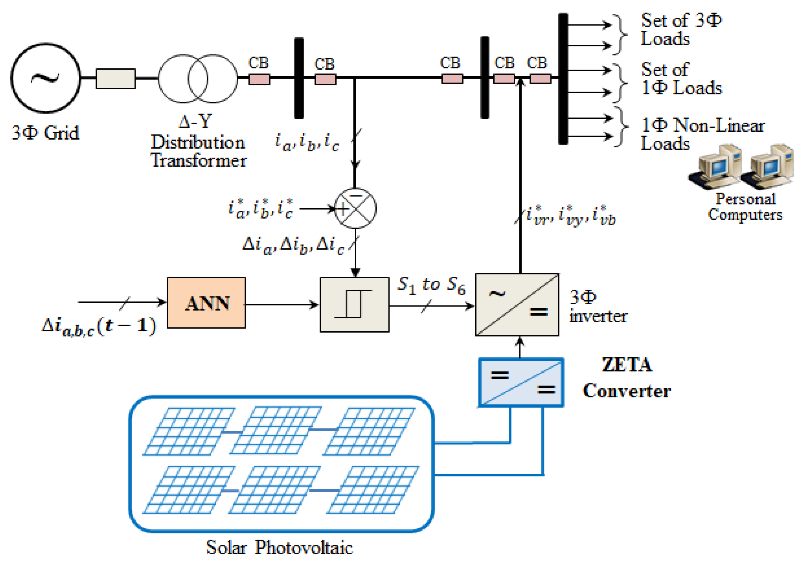 Sustainability 14 07028 g001