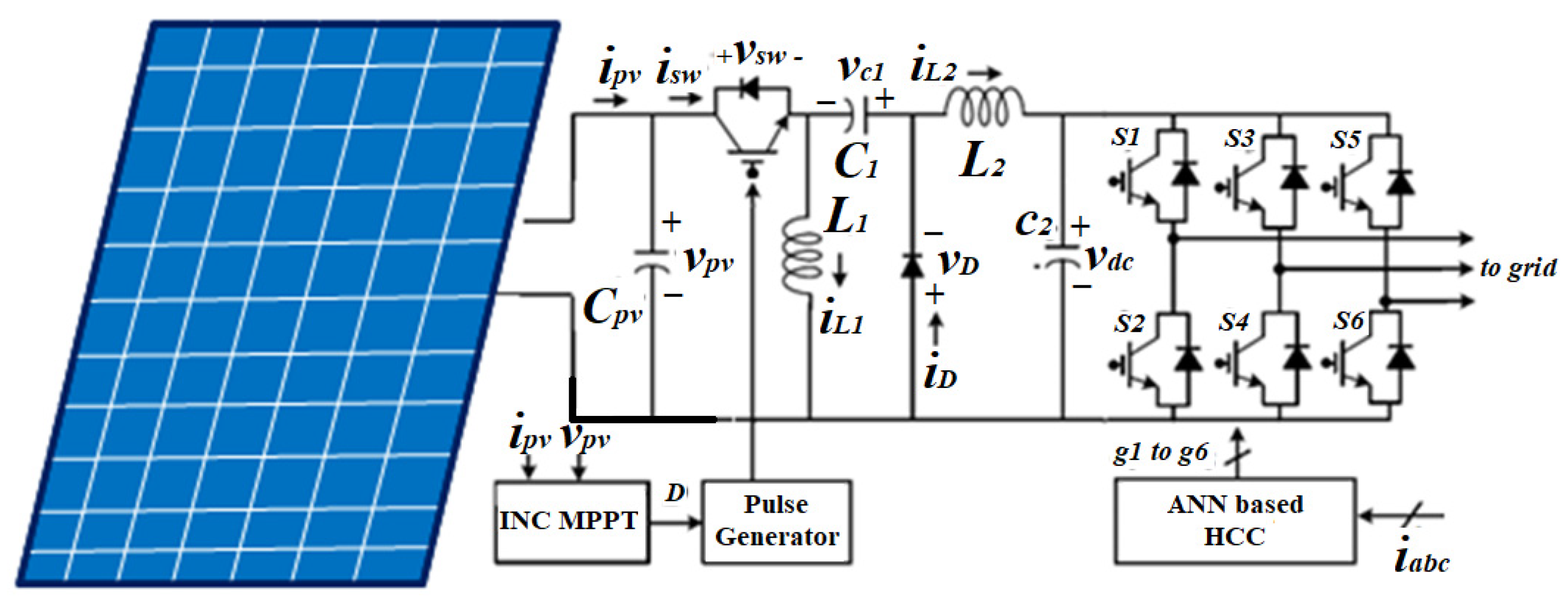 Sustainability 14 07028 g002