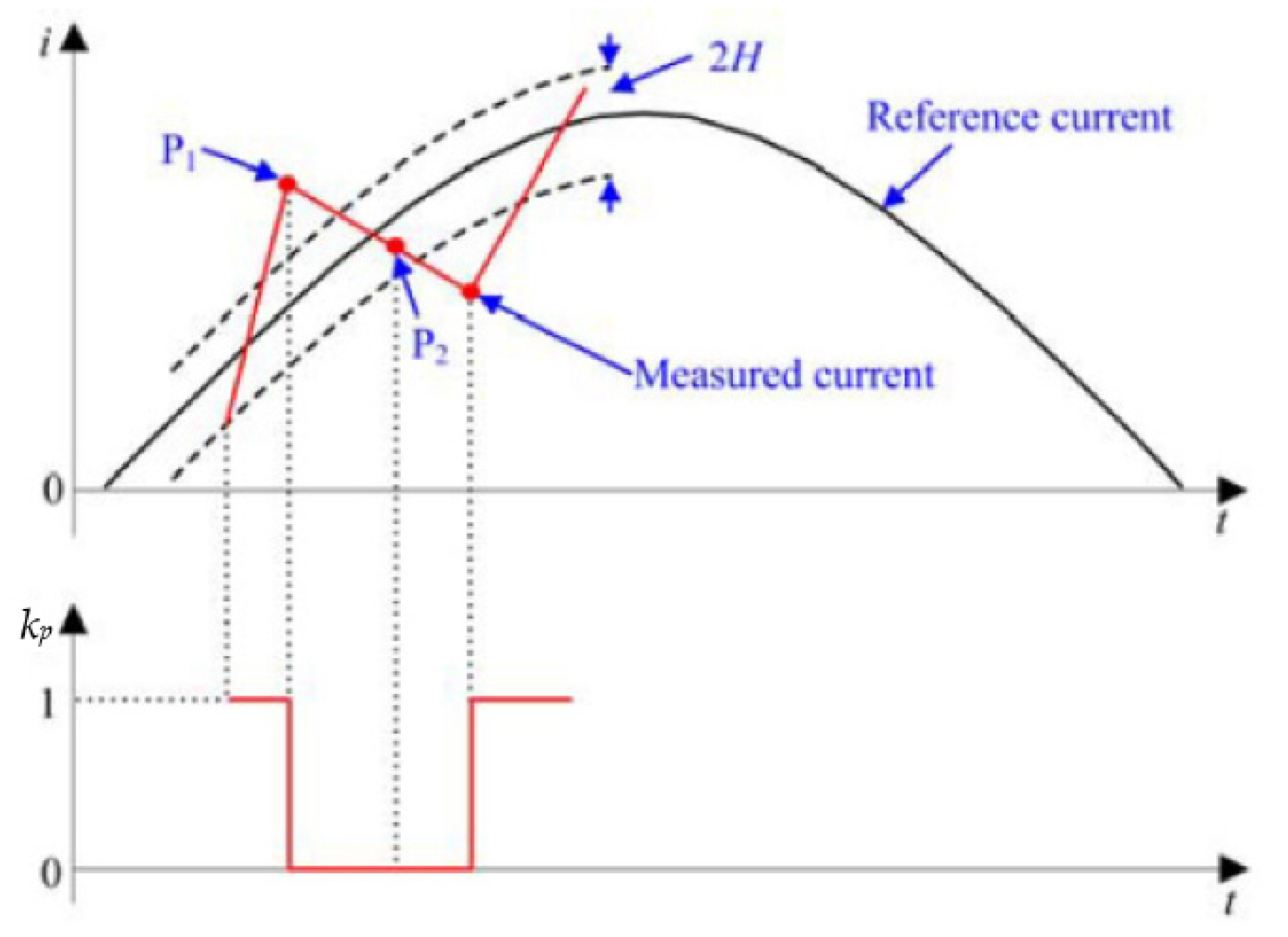 Sustainability 14 07028 g003