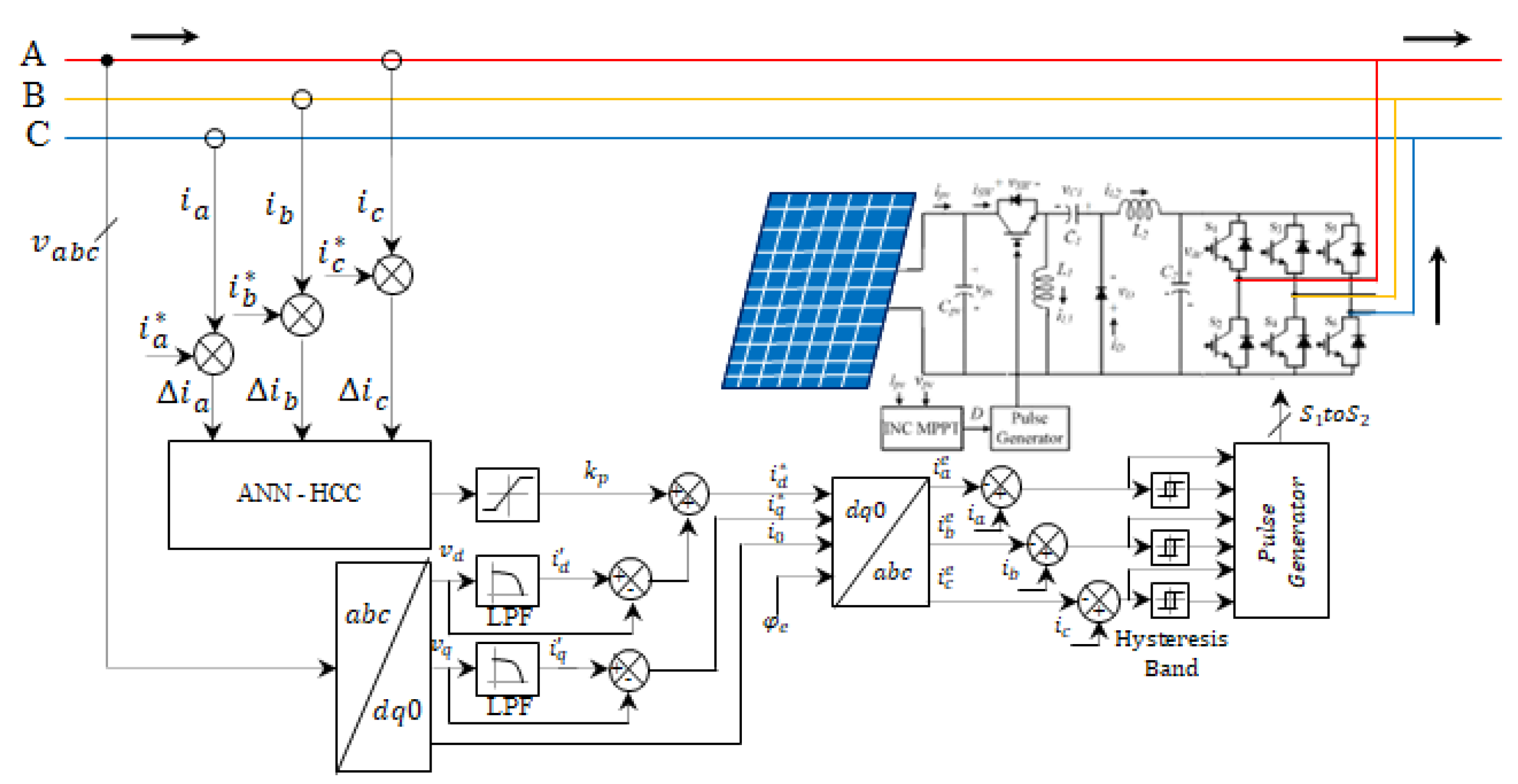 Sustainability 14 07028 g004