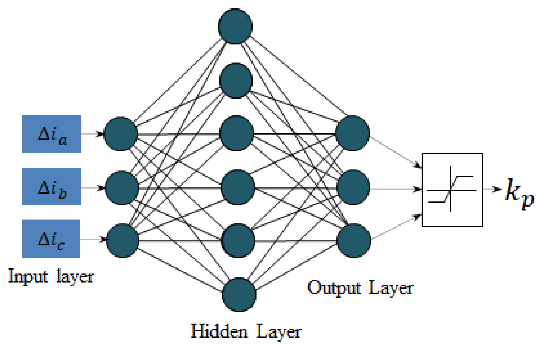 Sustainability 14 07028 g005