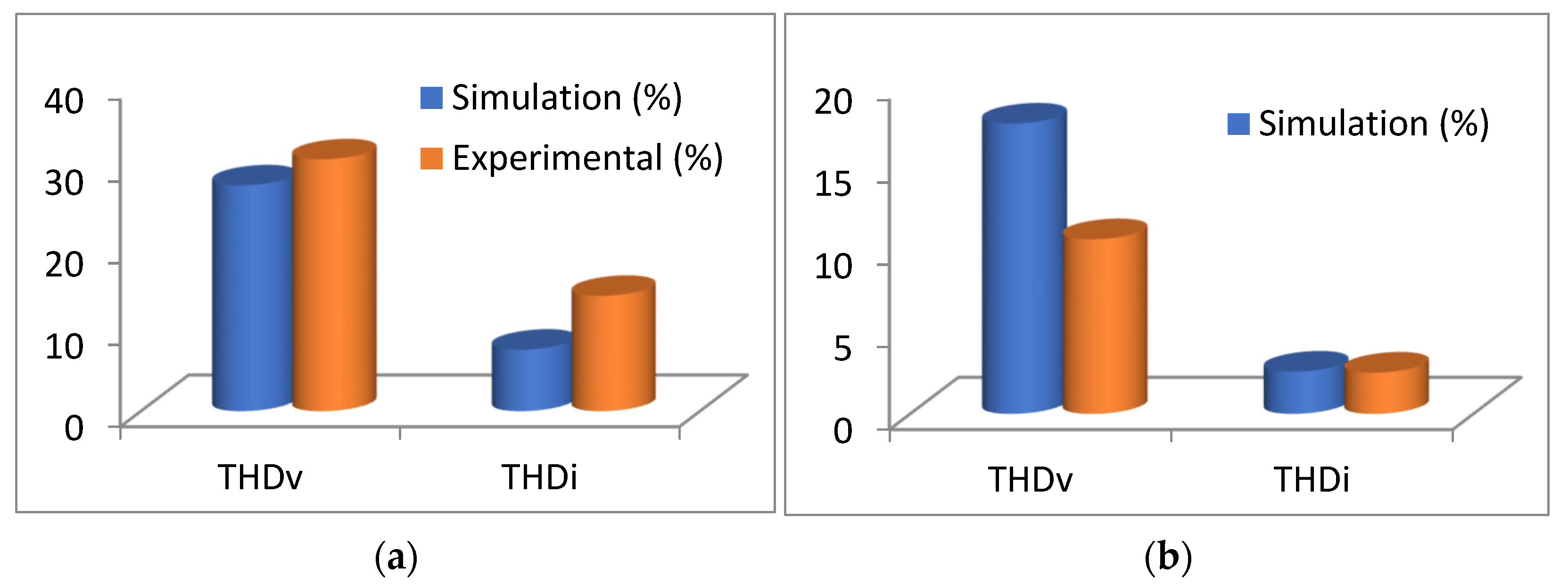 Sustainability 14 07028 g011