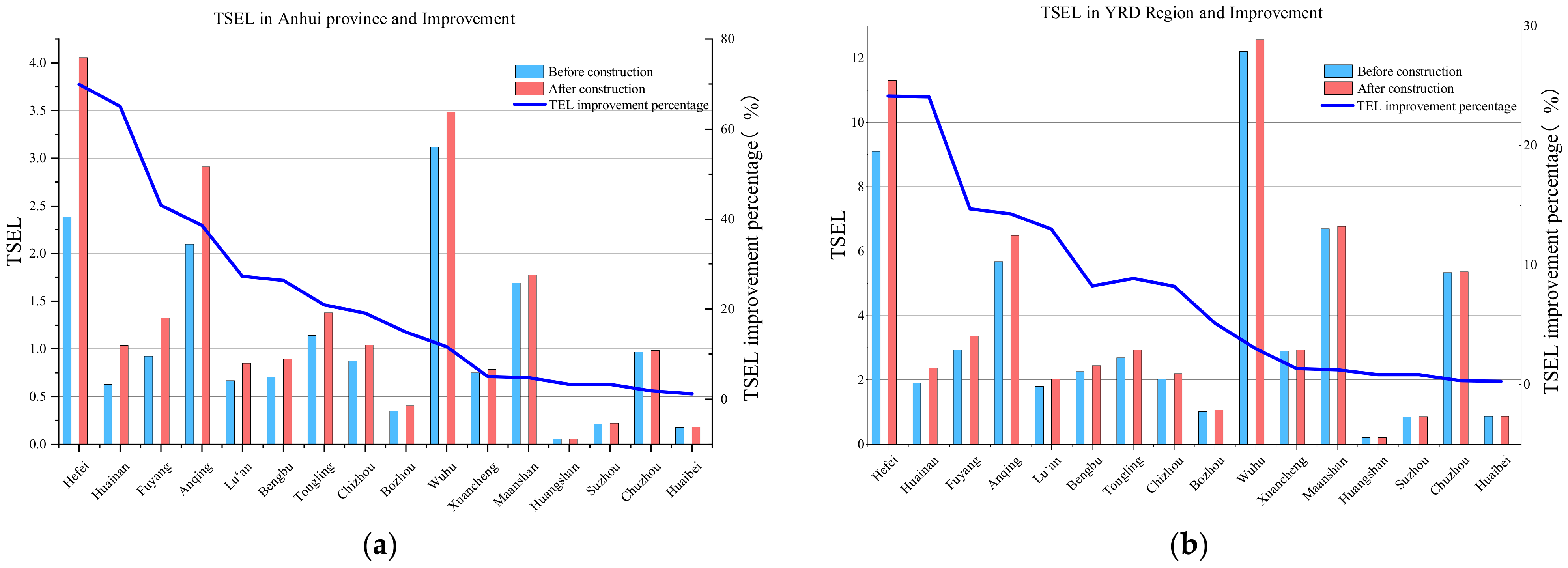 Sustainability 14 07029 g005 550
