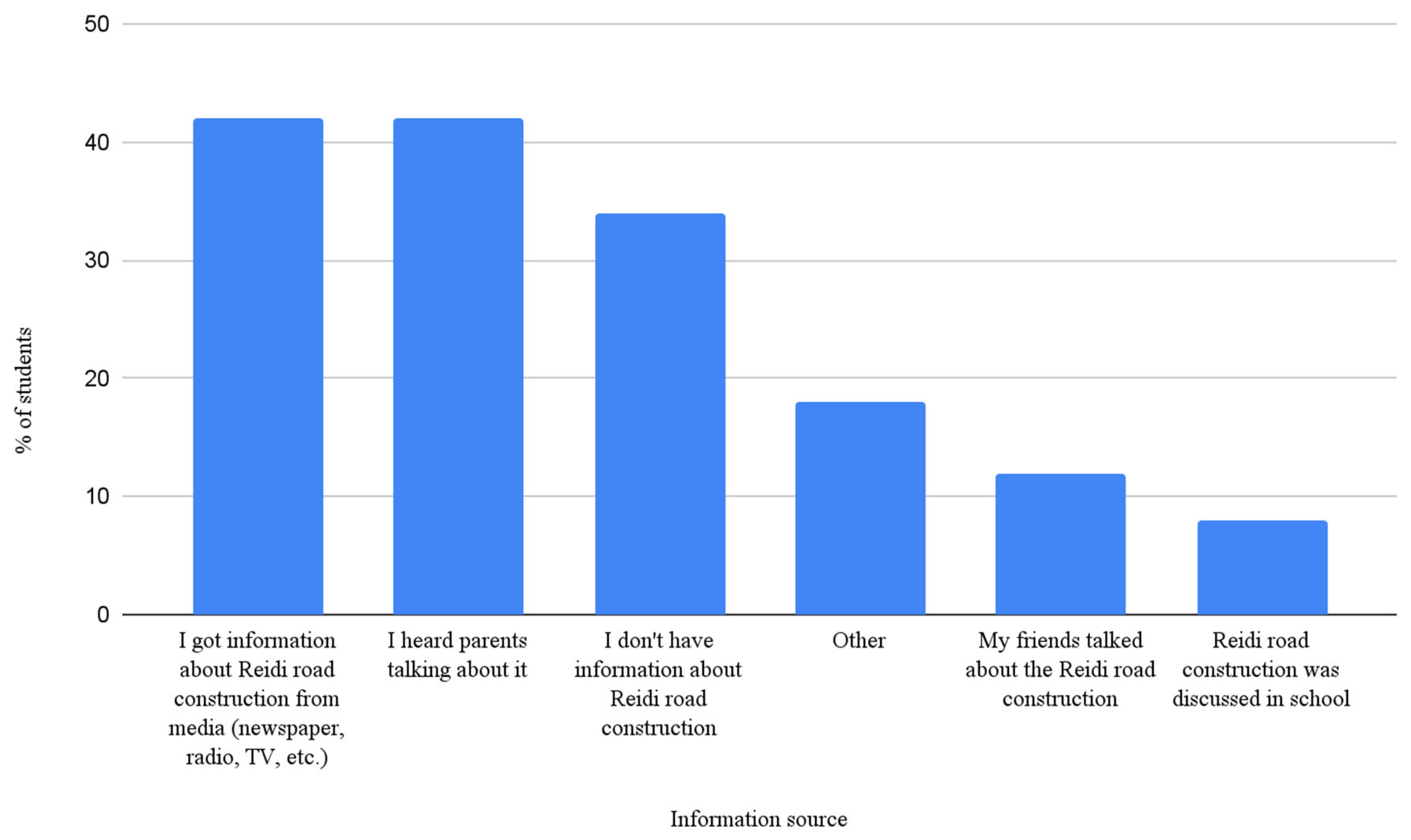Sustainability 14 07031 g002 Sustainability 14 07031 g002