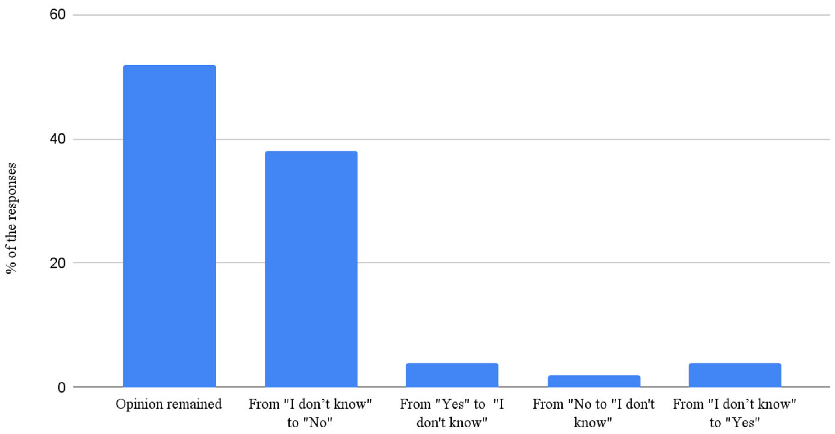 Sustainability 14 07031 g004 Sustainability 14 07031 g004