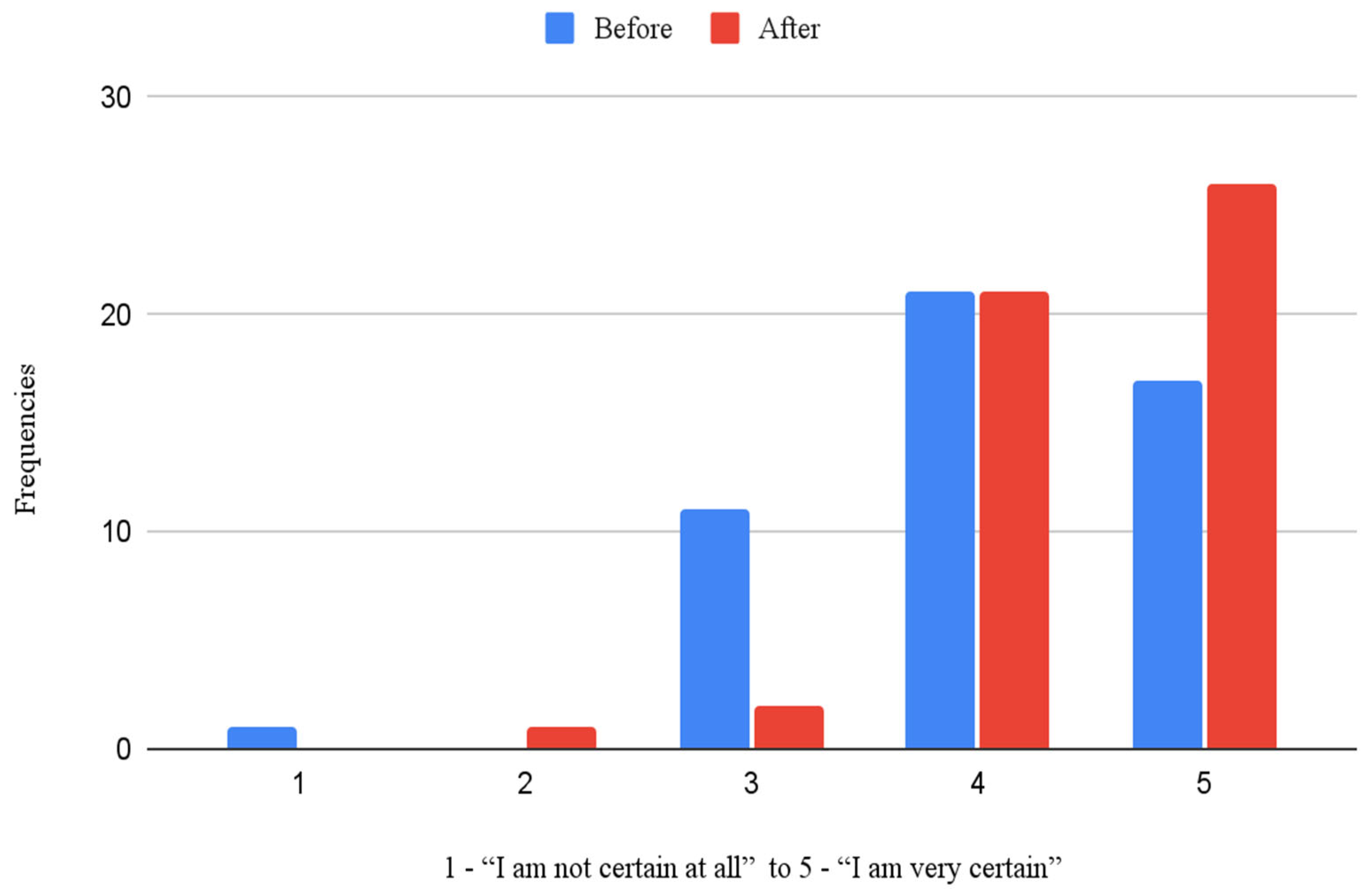 Sustainability 14 07031 g005 Sustainability 14 07031 g005