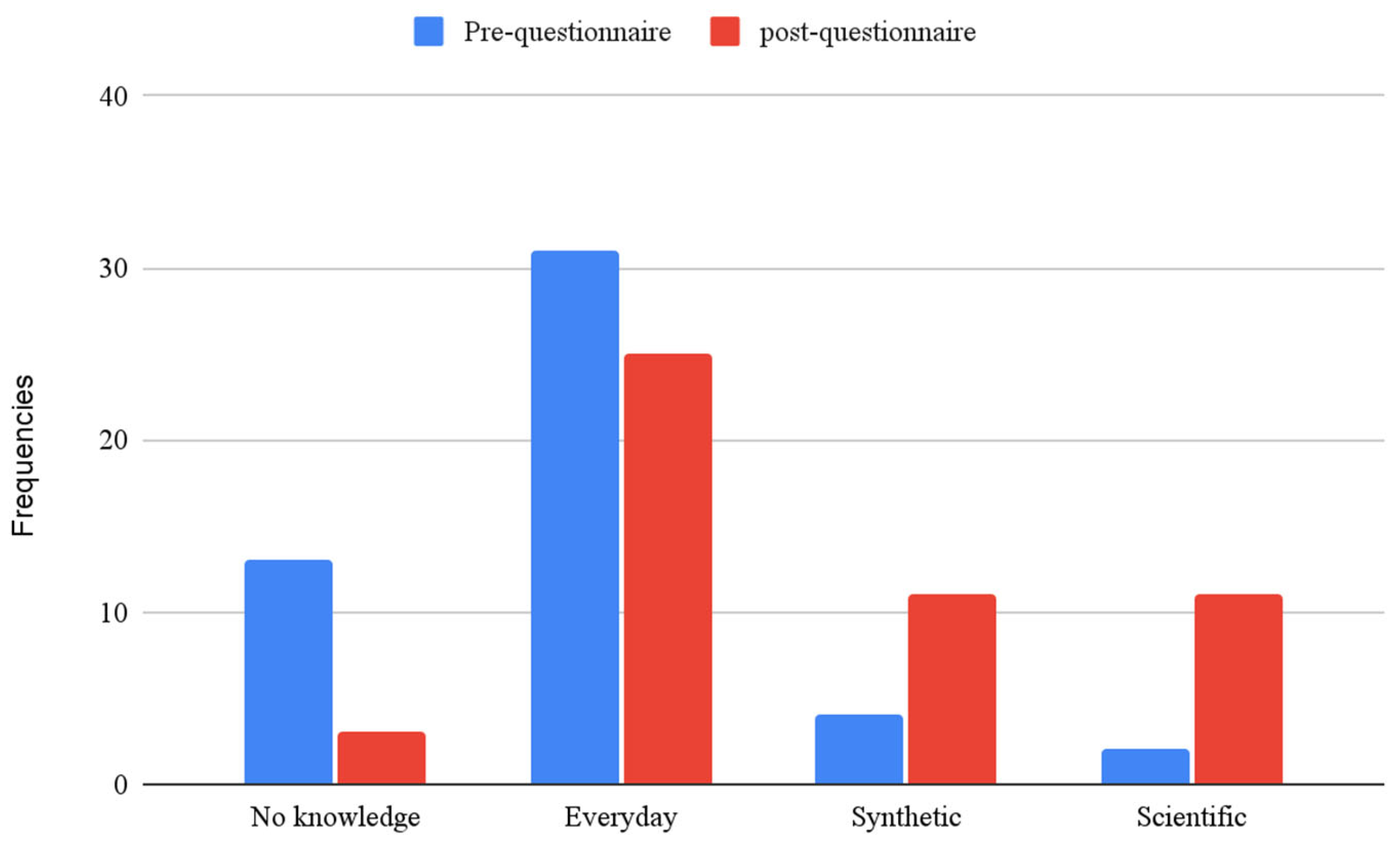 Sustainability 14 07031 g006 Sustainability 14 07031 g006