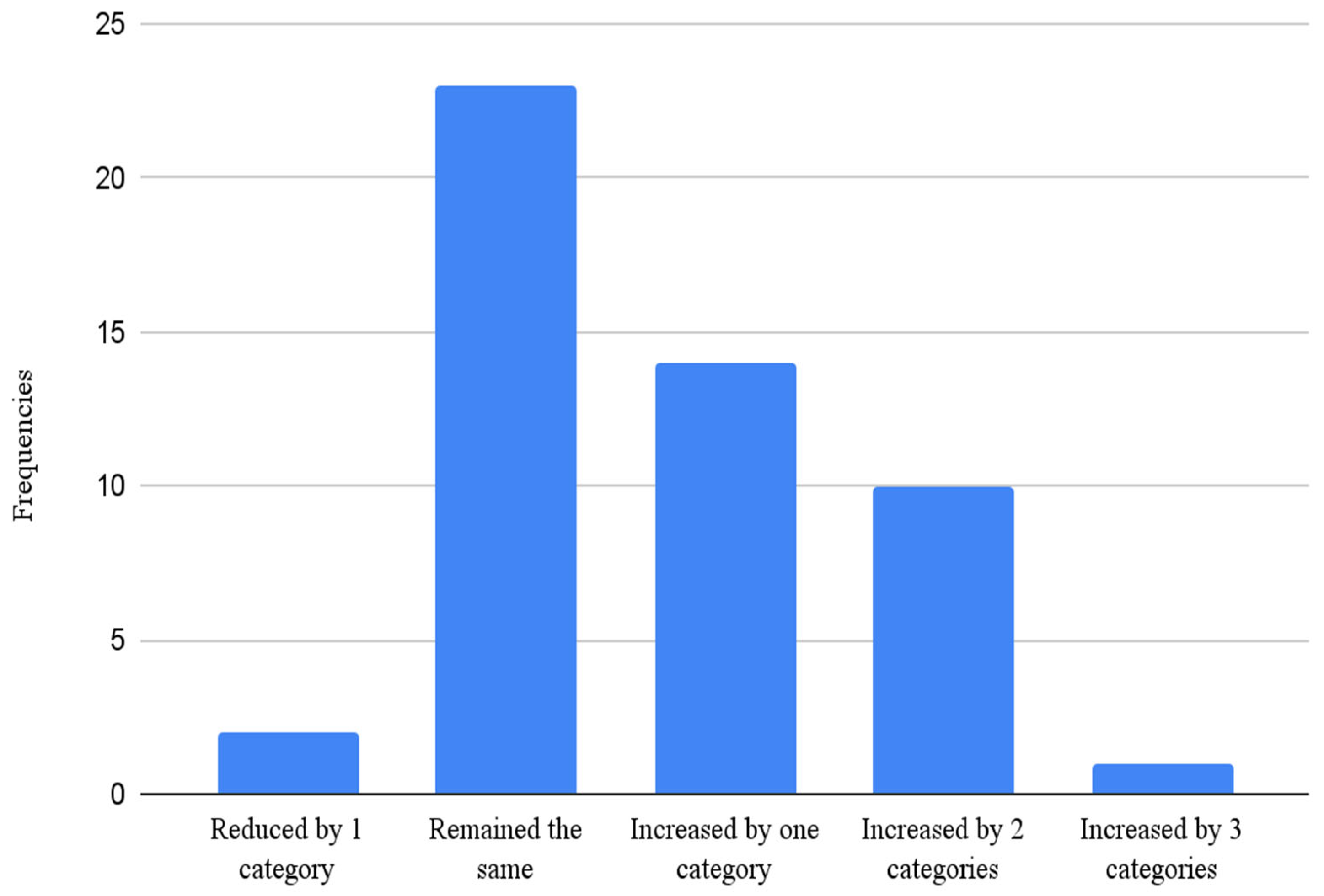 Sustainability 14 07031 g007 Sustainability 14 07031 g007