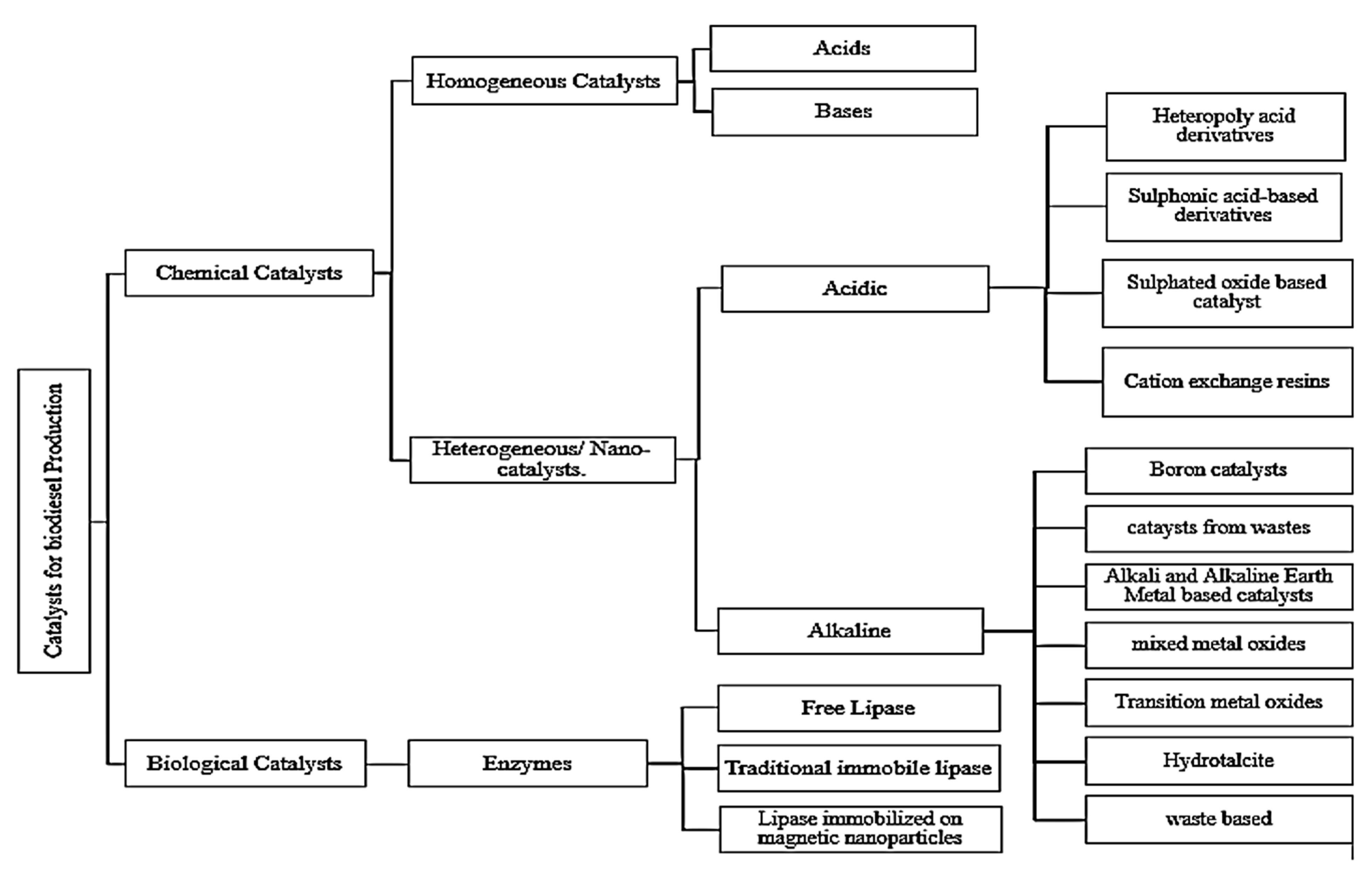 Sustainability 14 07032 g004