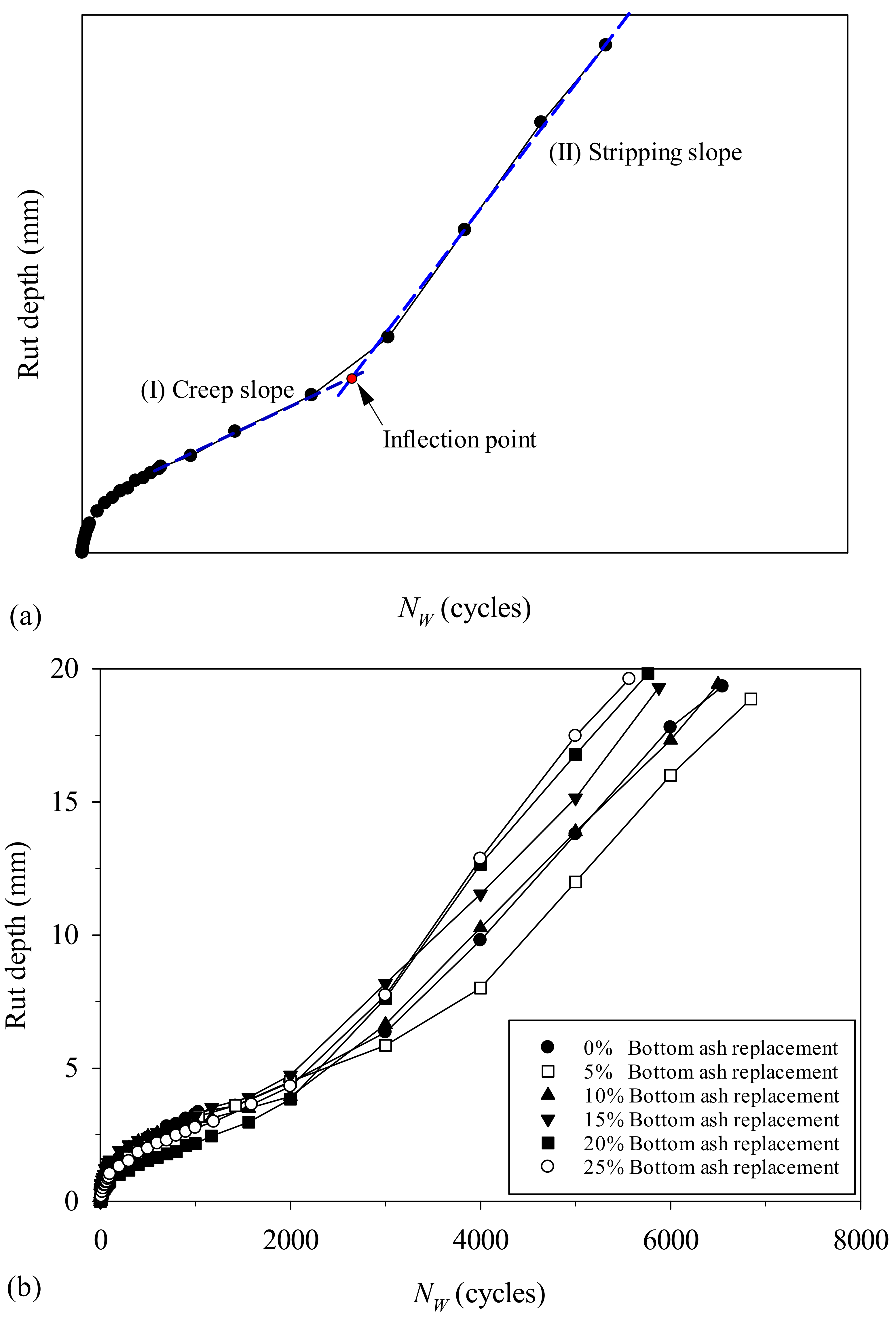 Sustainability 14 07033 g015 550