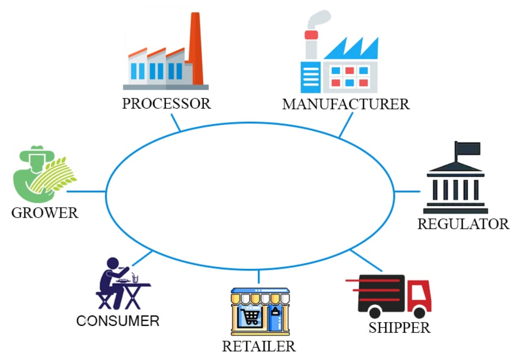 Sustainability 14 07036 g002 550