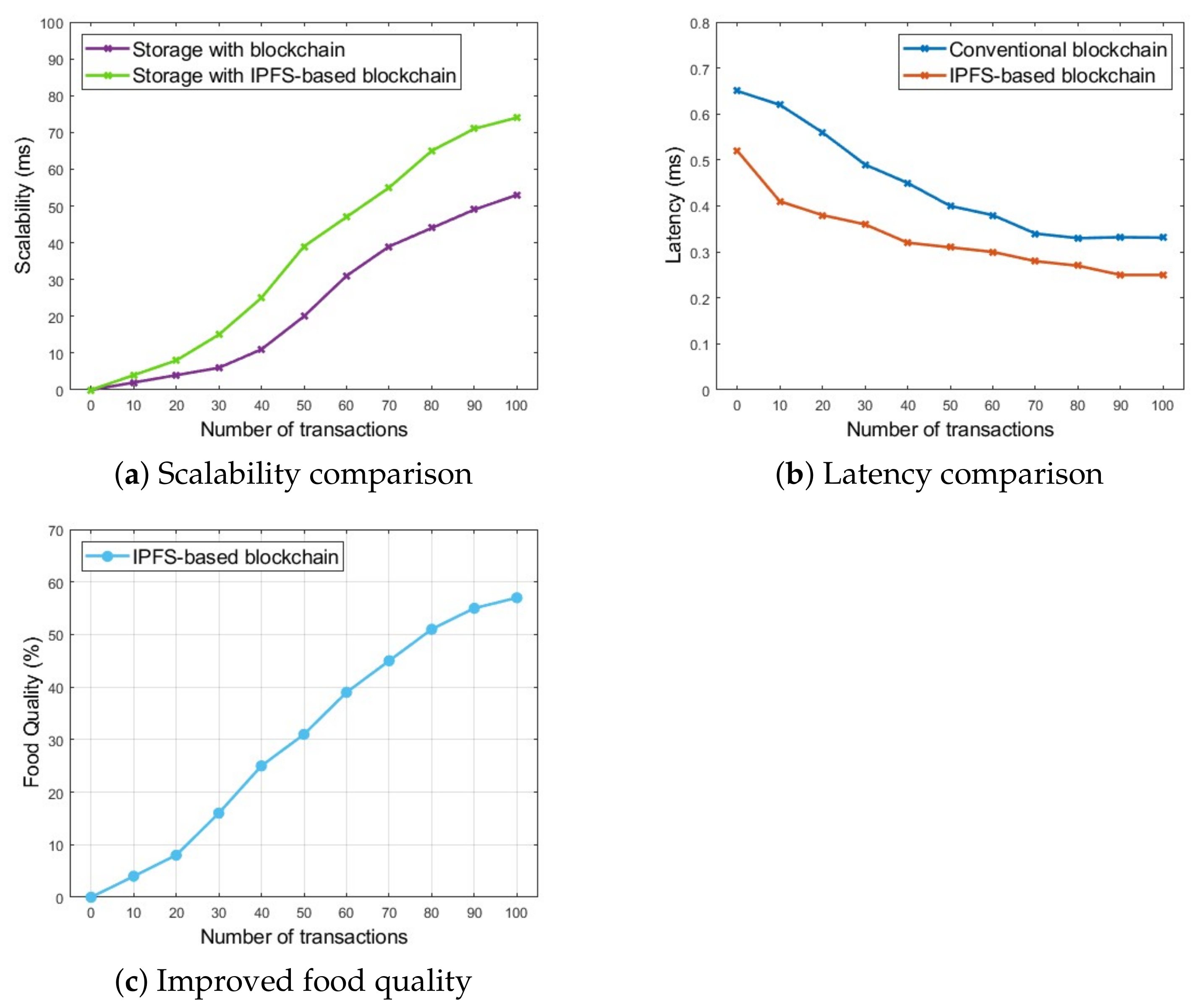 Sustainability 14 07036 g007 550