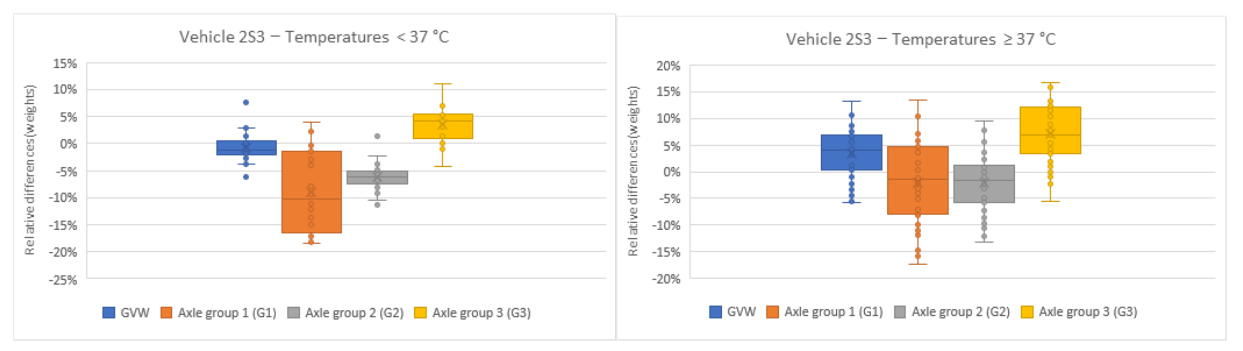Sustainability 14 07039 g006 550