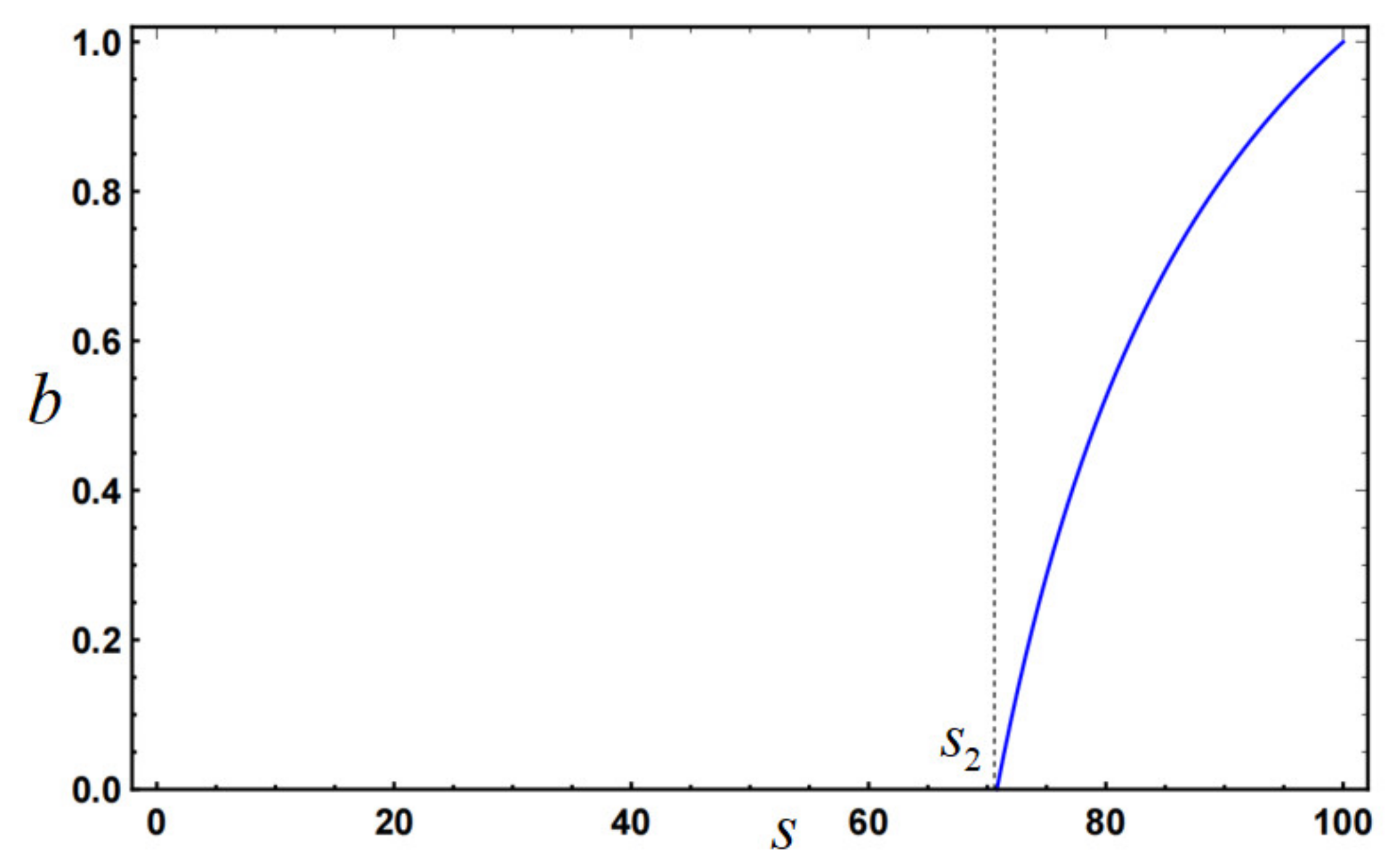 Sustainability 14 07041 g001