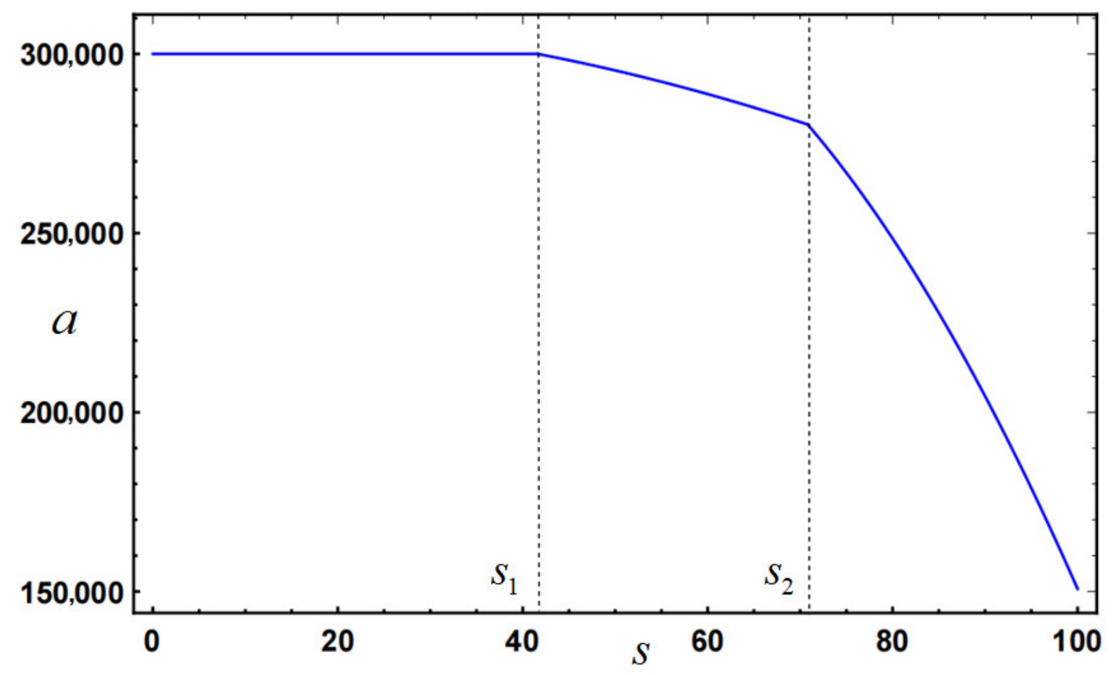 Sustainability 14 07041 g002