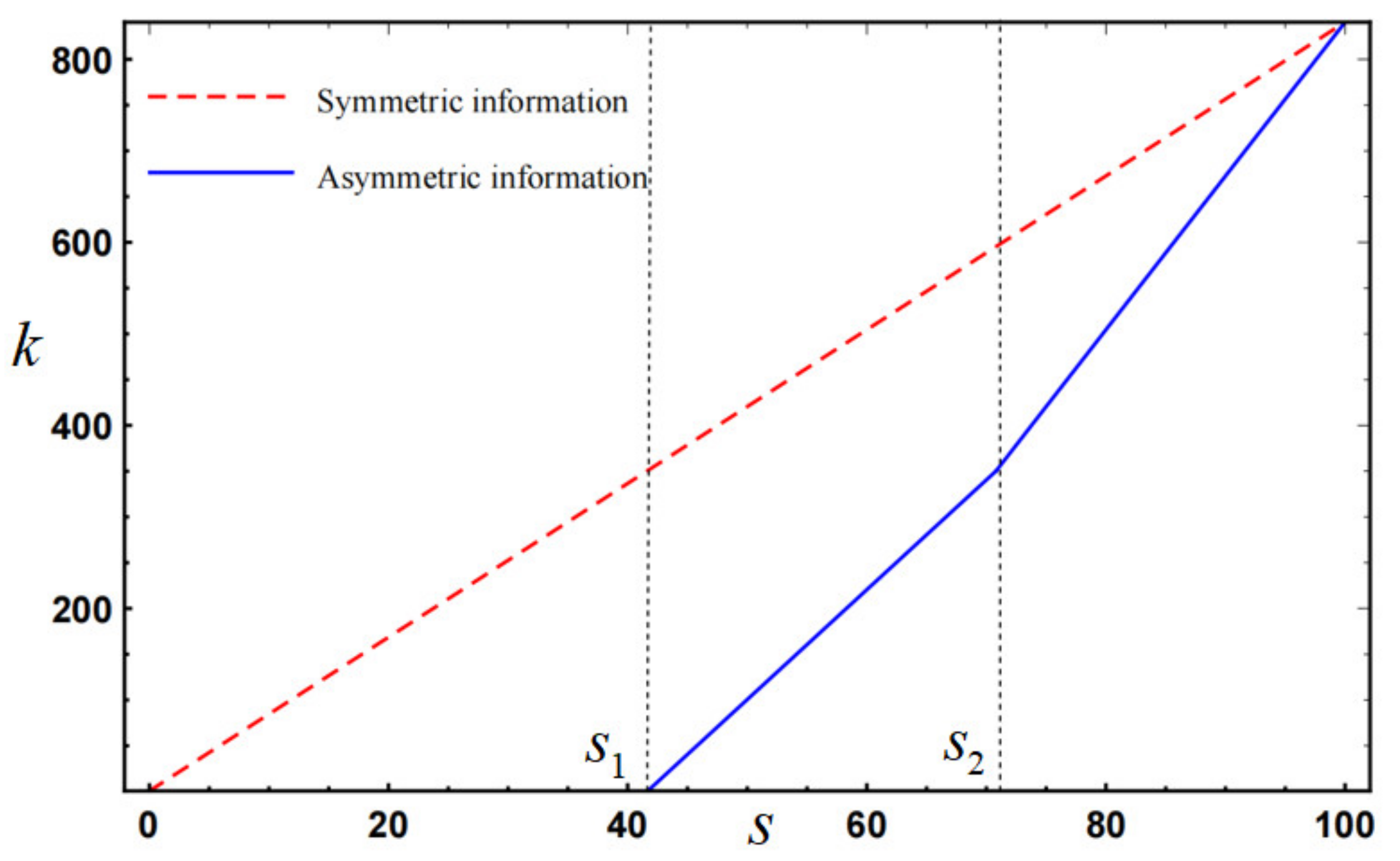 Sustainability 14 07041 g003