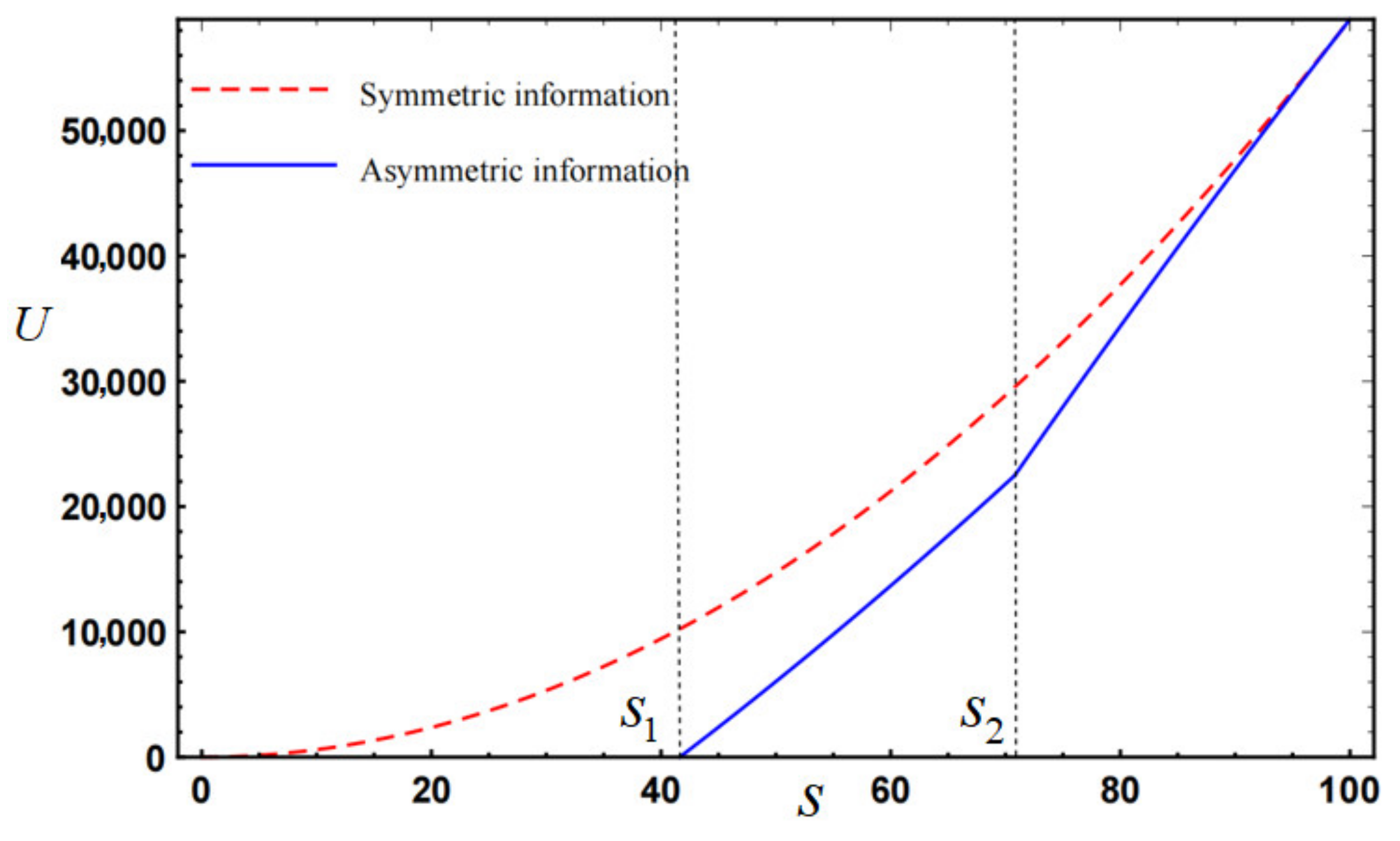 Sustainability 14 07041 g005