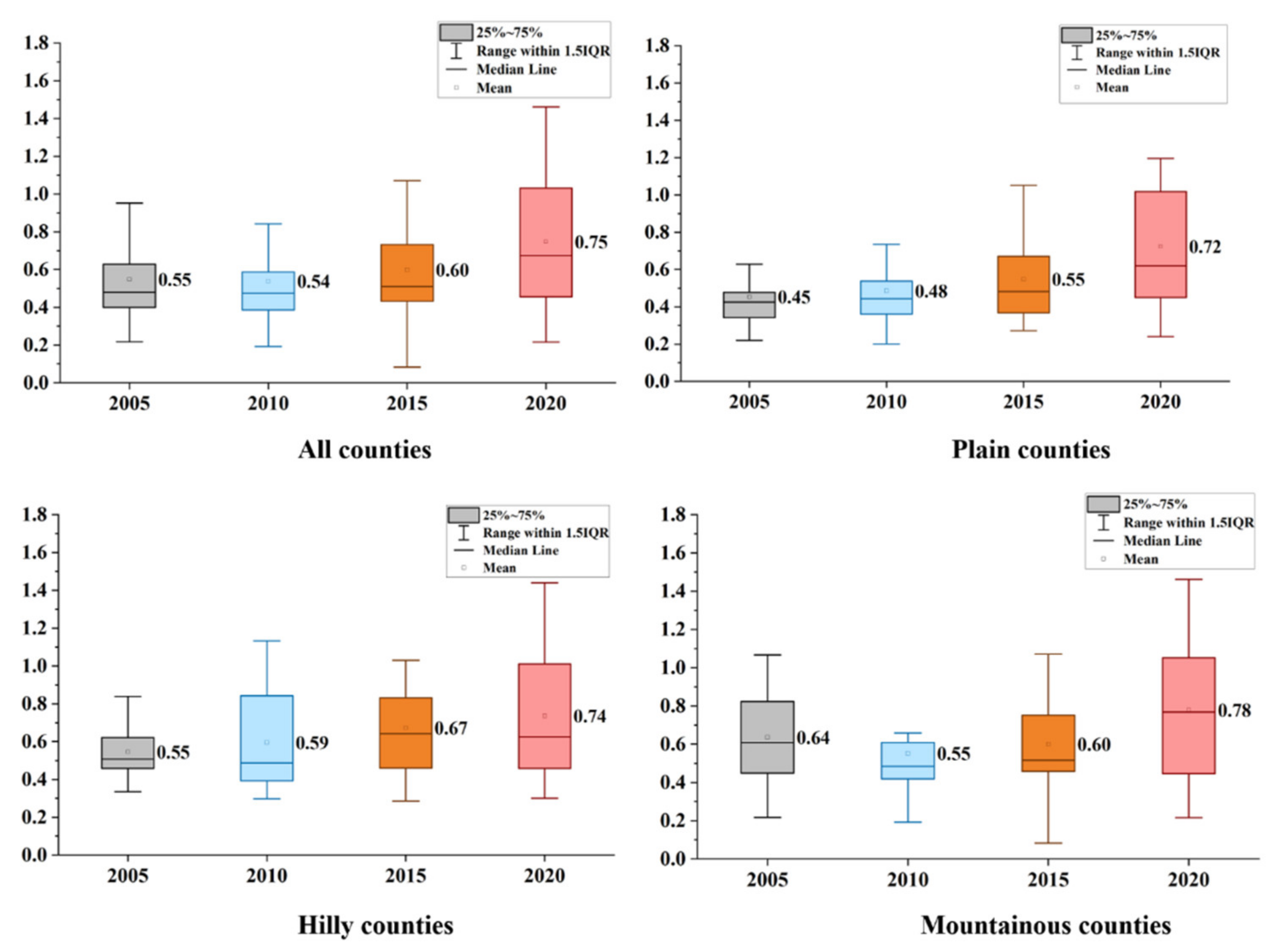 Sustainability 14 07042 g003 Sustainability 14 07042 g003