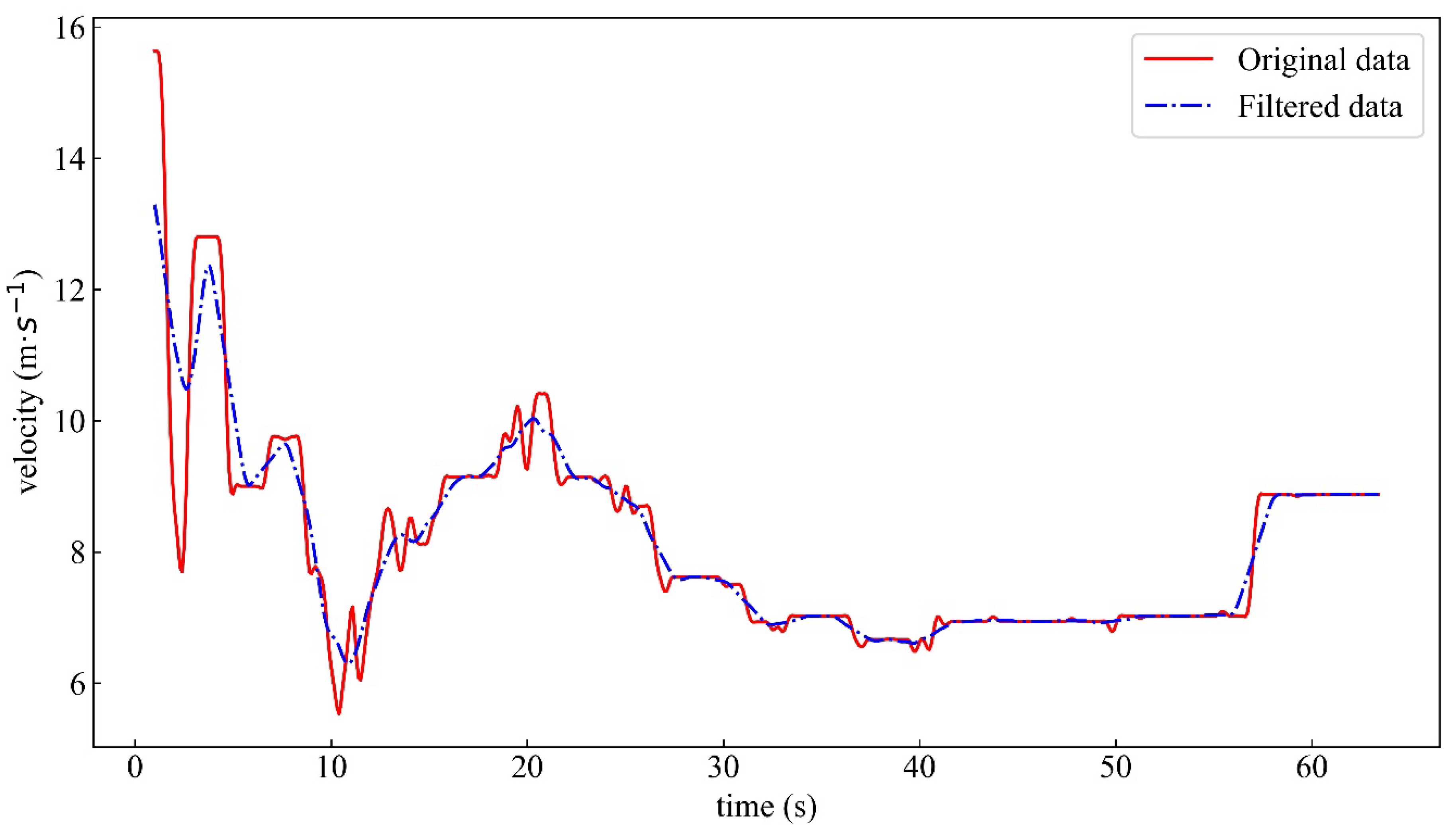 Sustainability 14 07045 g002 550