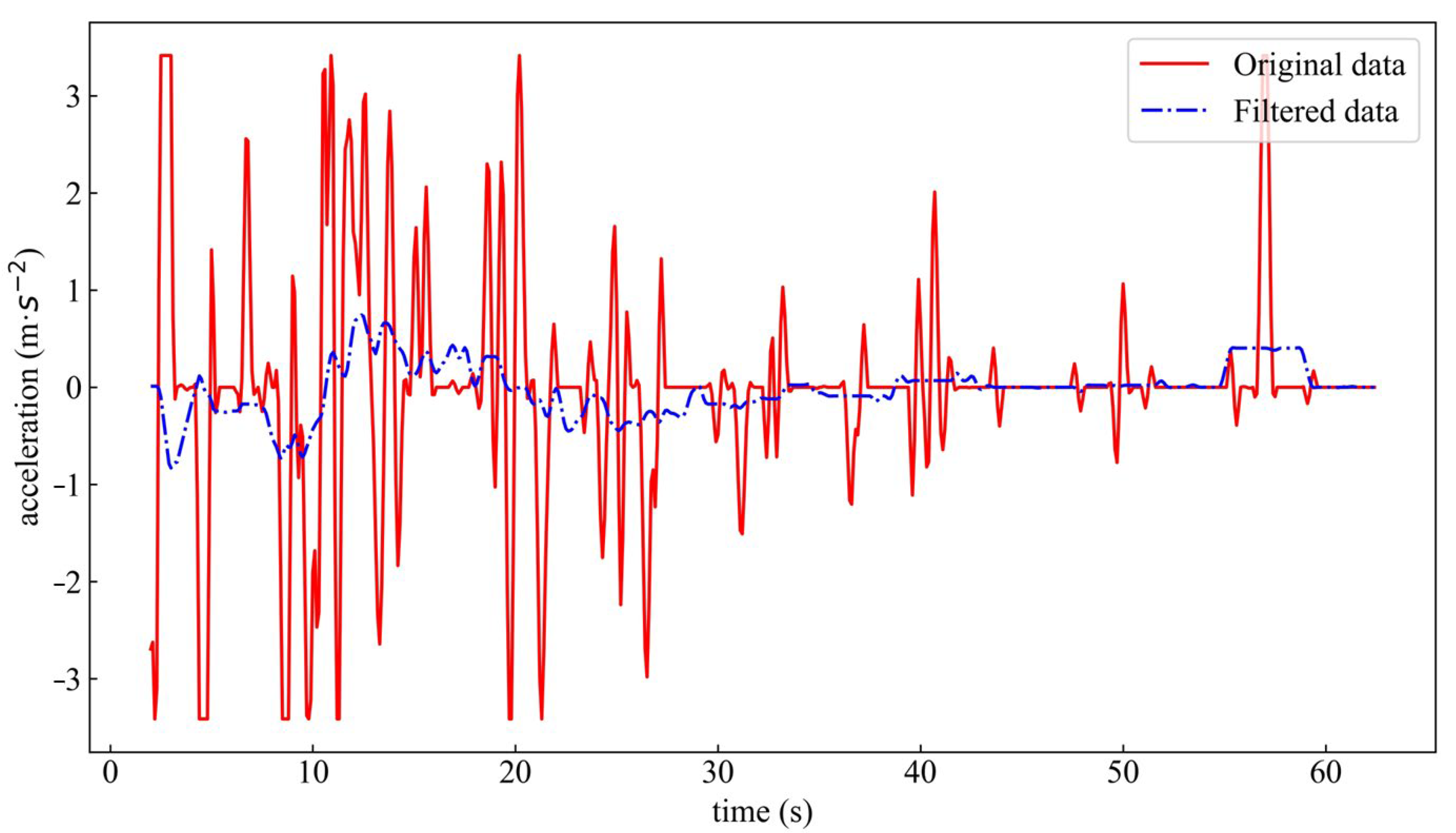 Sustainability 14 07045 g003 550