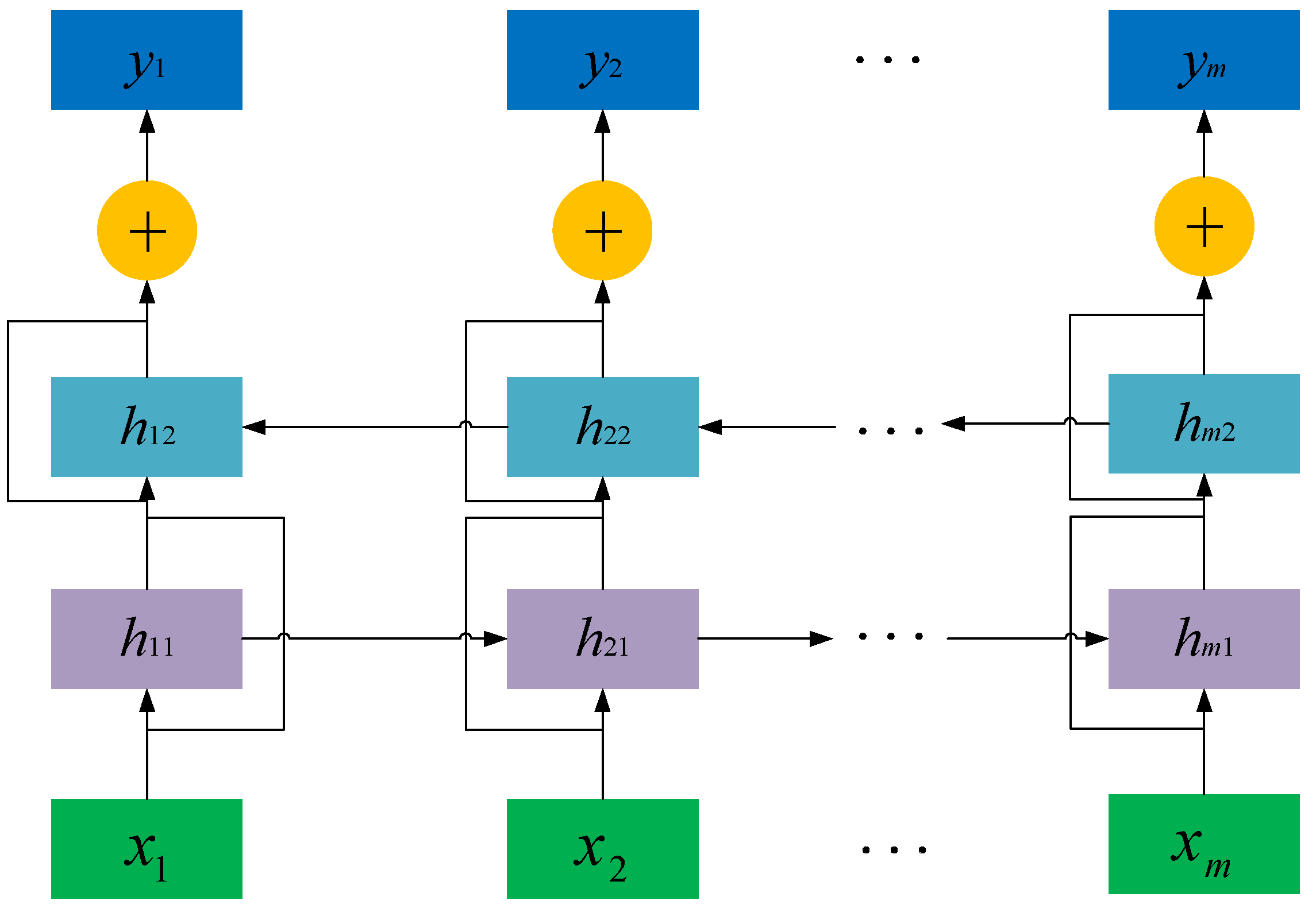 Sustainability 14 07045 g006 550