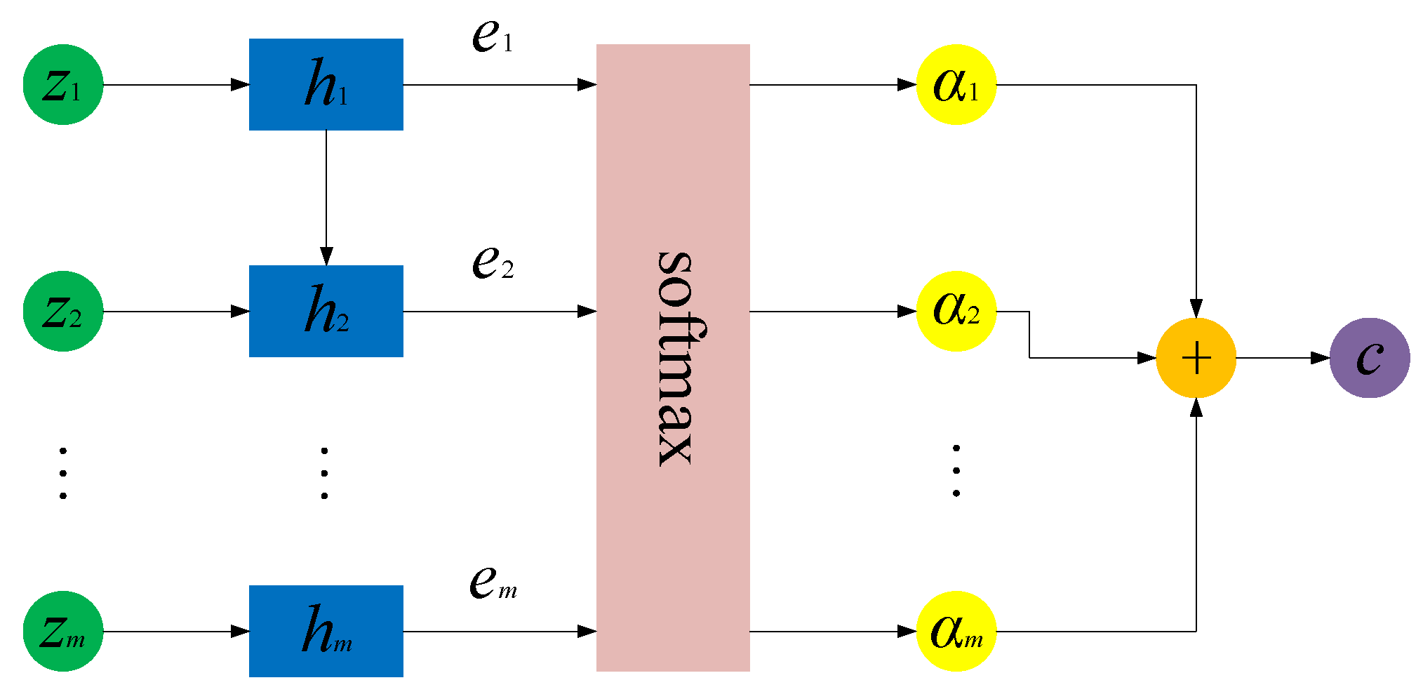 Sustainability 14 07045 g007 550