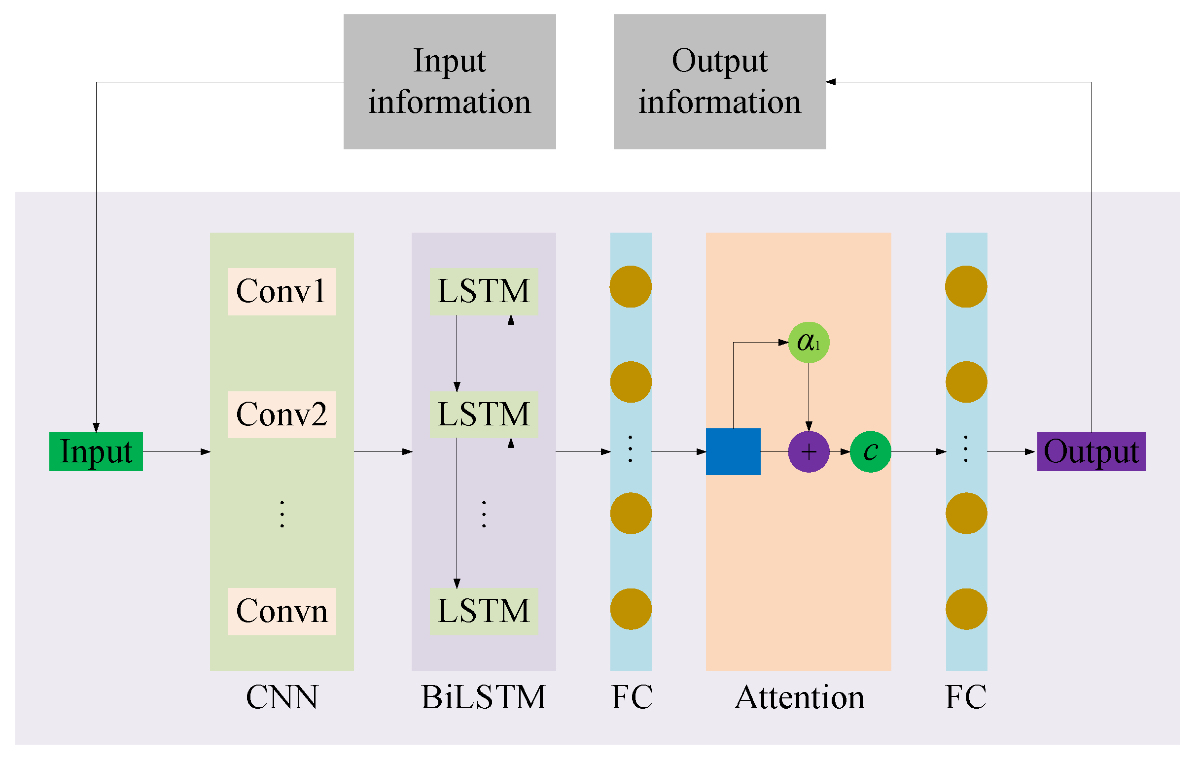 Sustainability 14 07045 g008 550