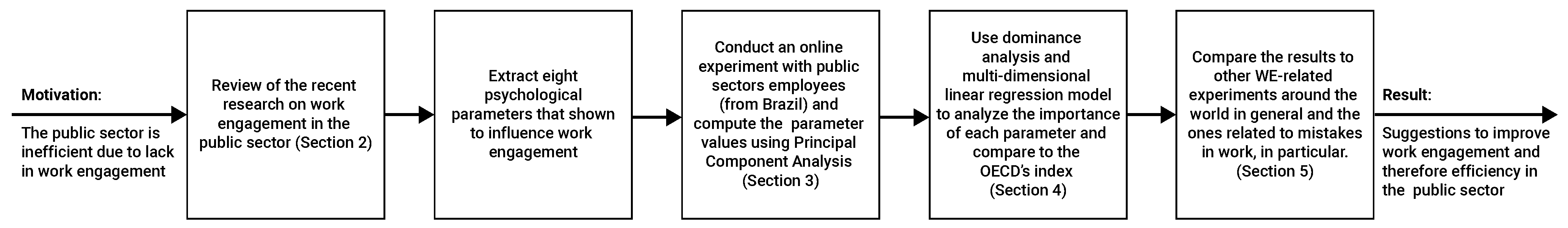 Sustainability 14 07051 g001 Sustainability 14 07051 g001